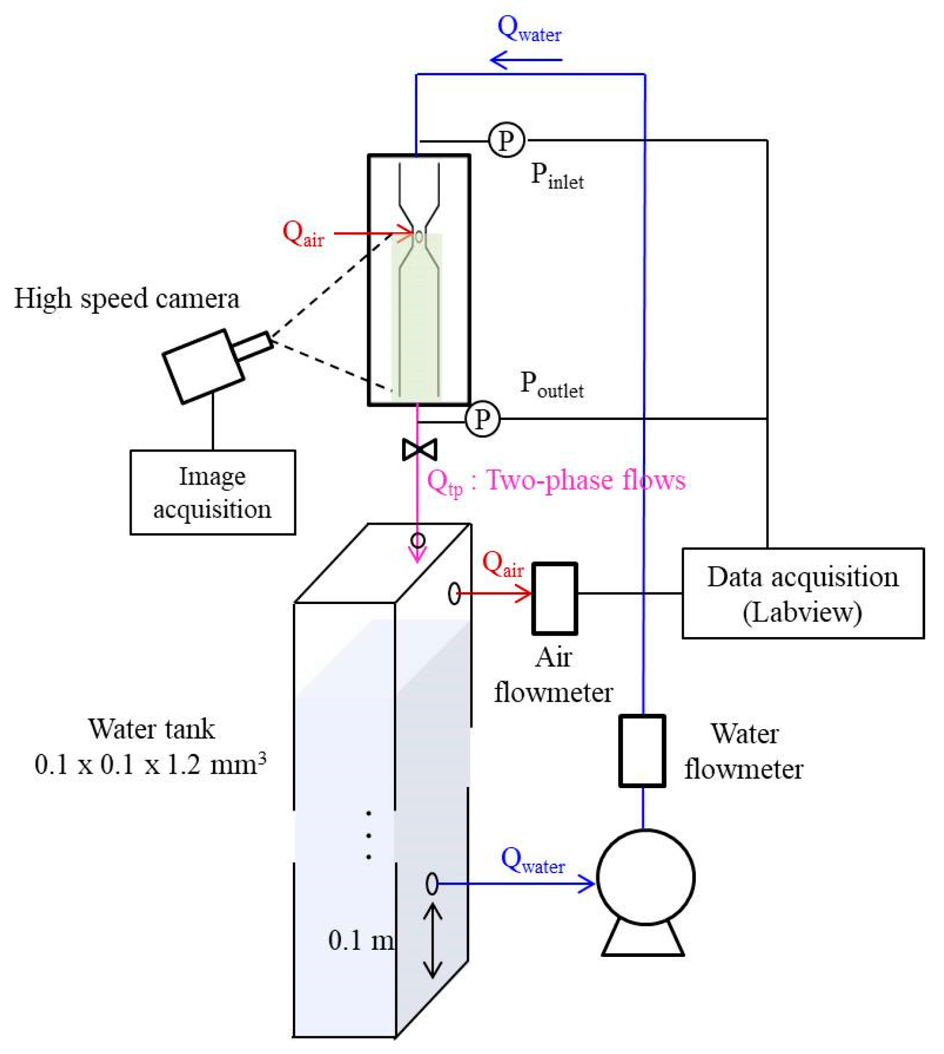 Energies 14 02664 g002
