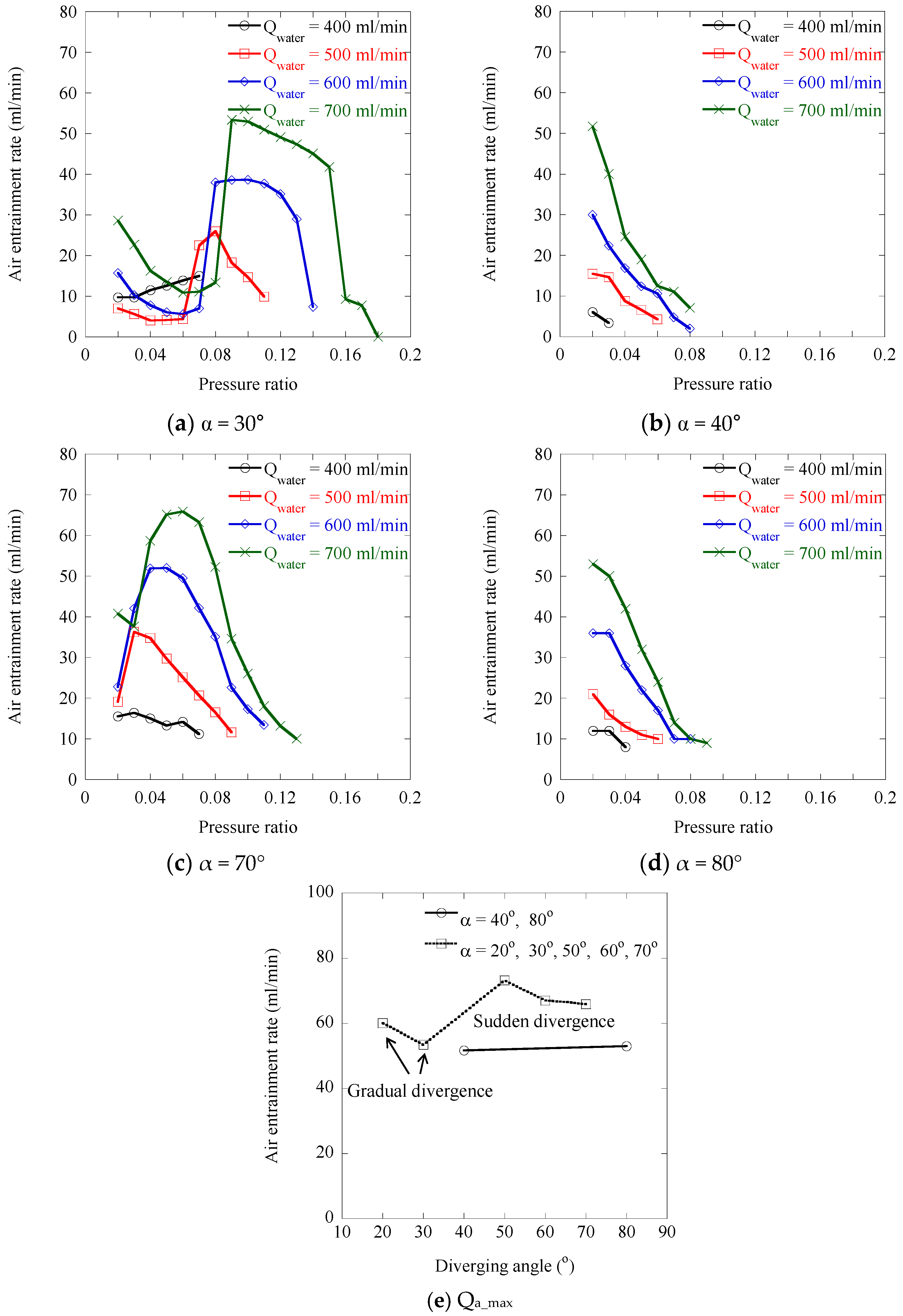 Energies 14 02664 g006