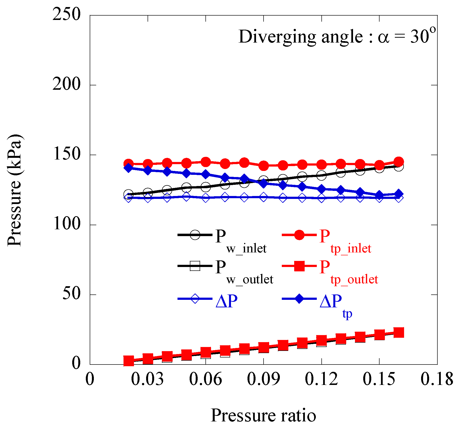 Energies 14 02664 g008