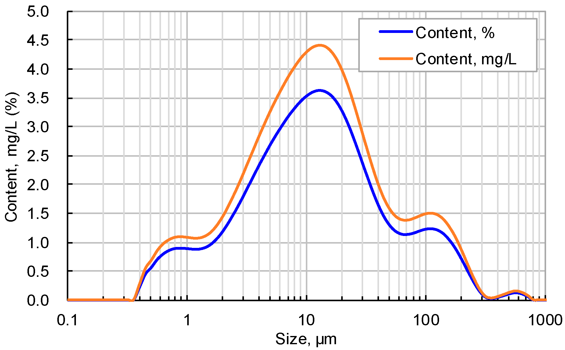 Energies 14 02671 g003