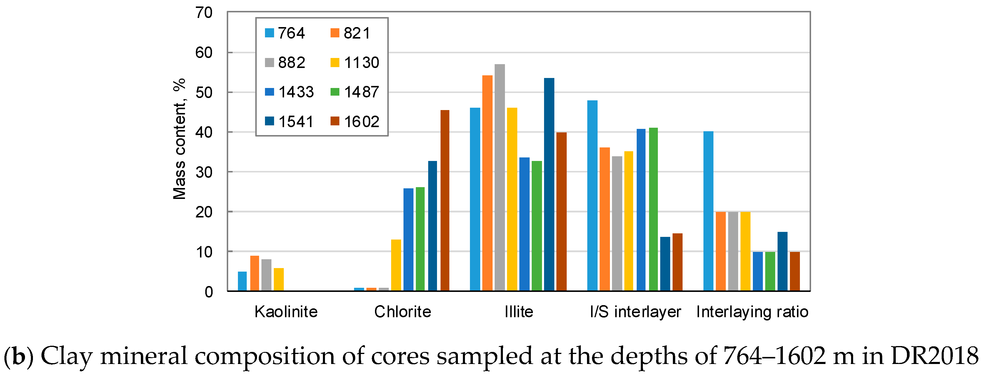 Energies 14 02671 g005b