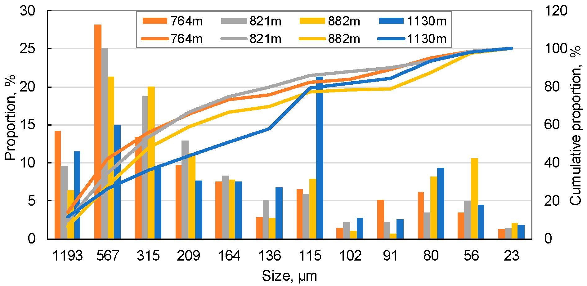 Energies 14 02671 g006a