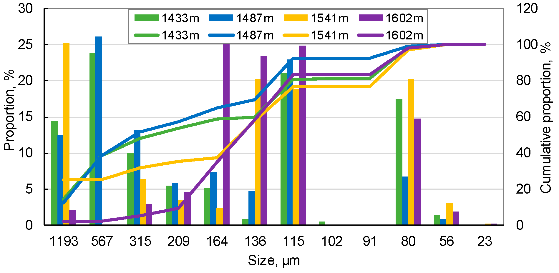 Energies 14 02671 g006b