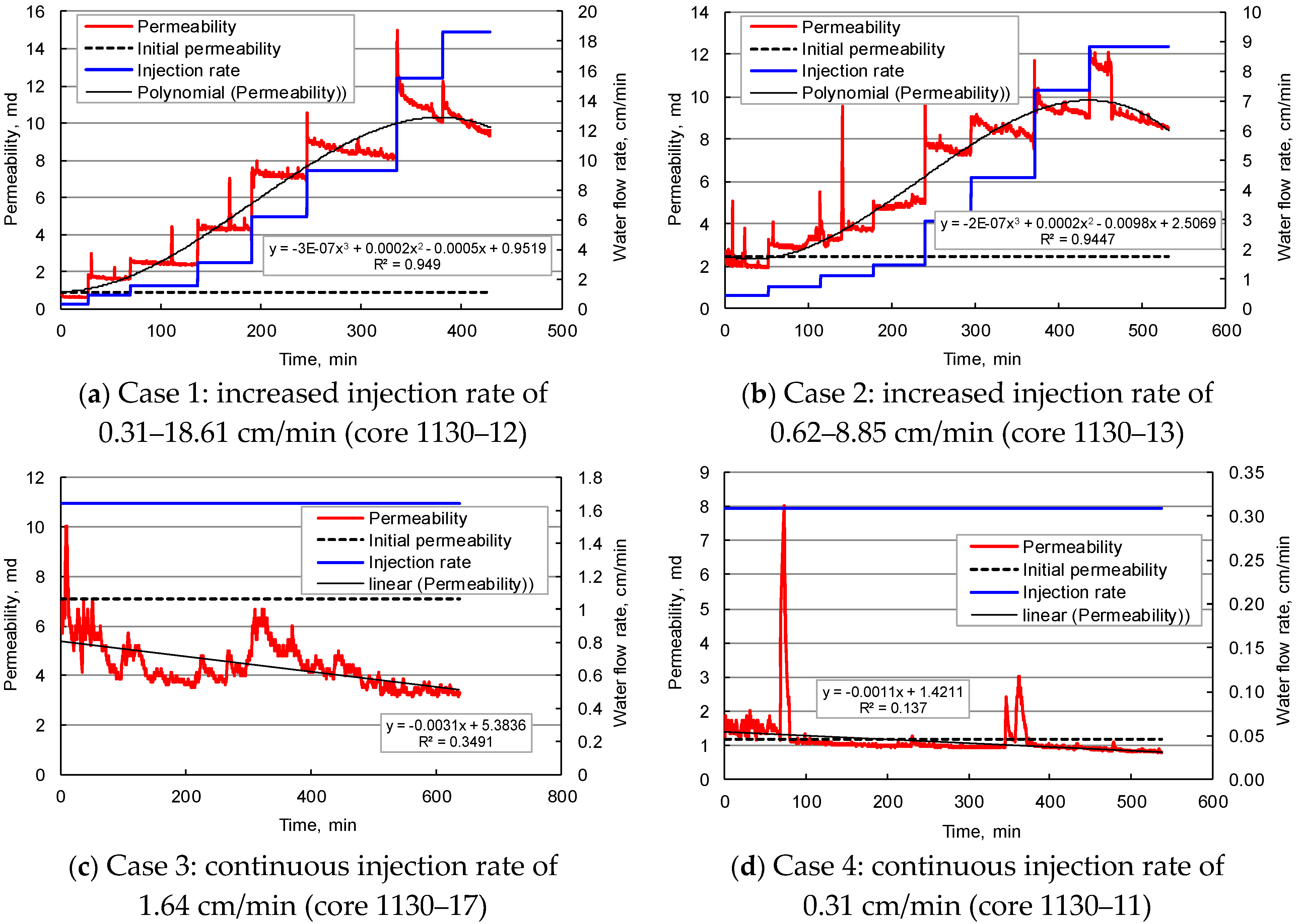 Energies 14 02671 g009