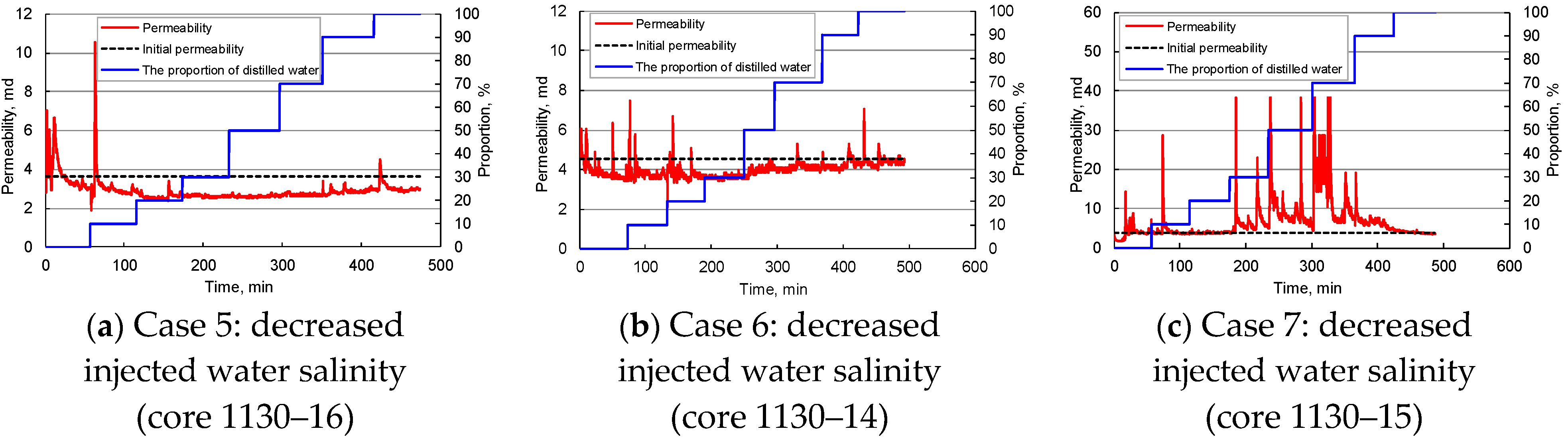 Energies 14 02671 g012