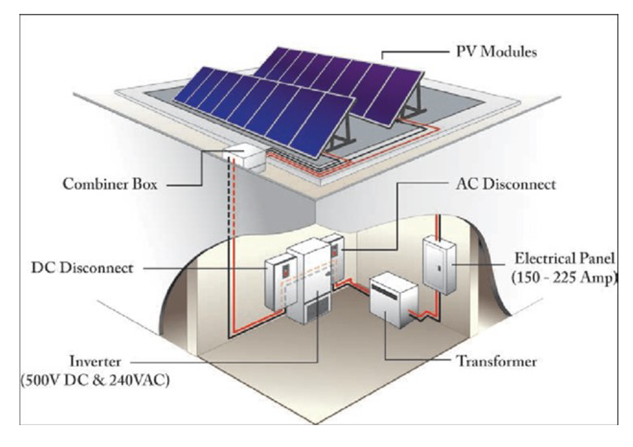 Energies | Free Full-Text | Review of Impedance-Based Analysis Methods  Applied to Grid-Forming Inverters in Inverter-Dominated Grids