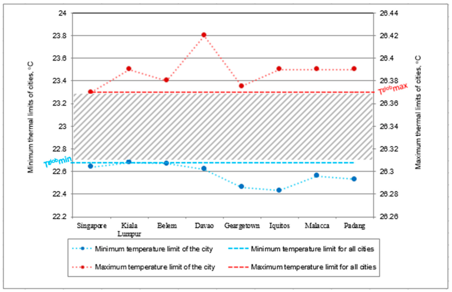 Energies 14 02699 g004 Energies 14 02699 g004