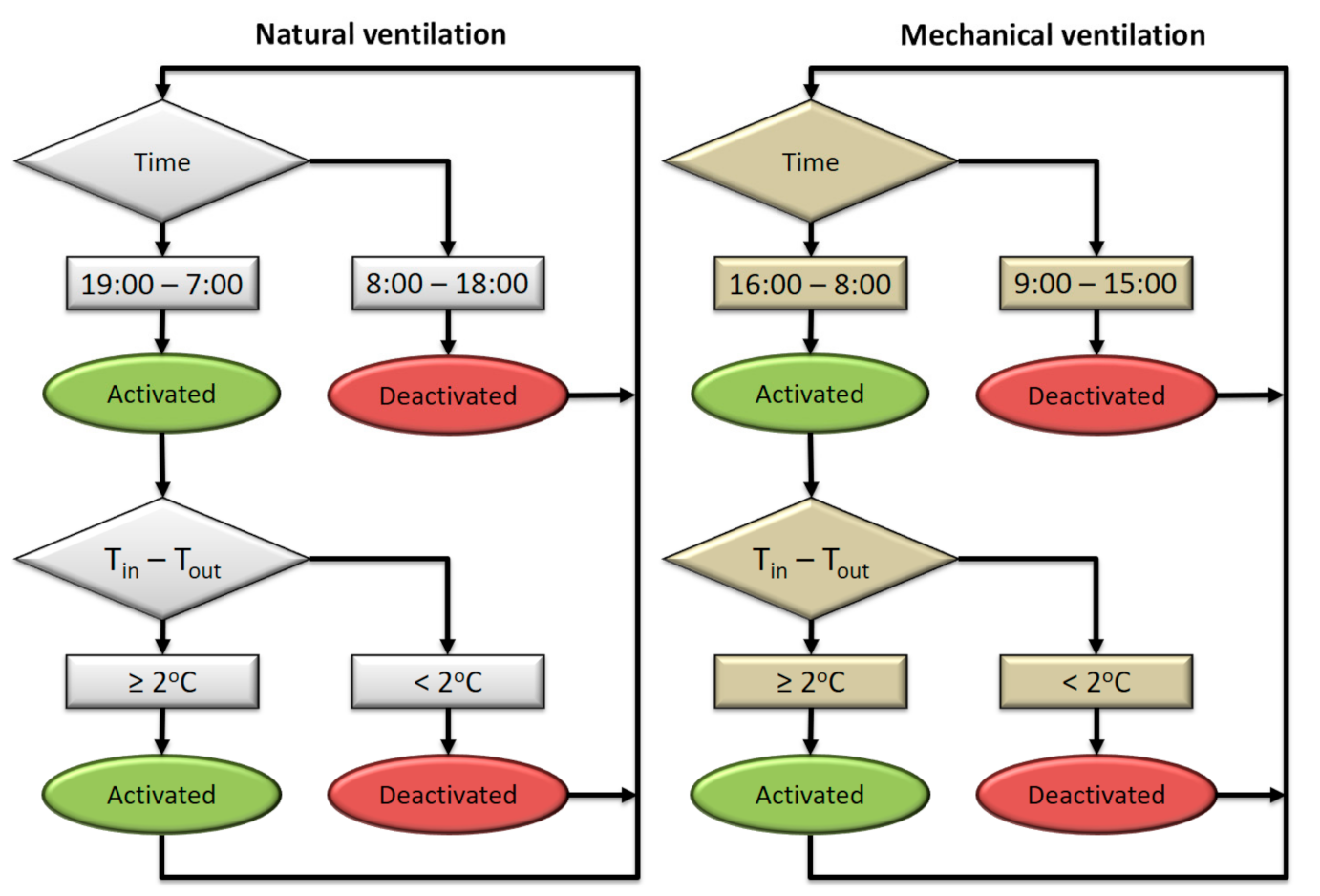 Energies 14 02699 g007 Energies 14 02699 g007