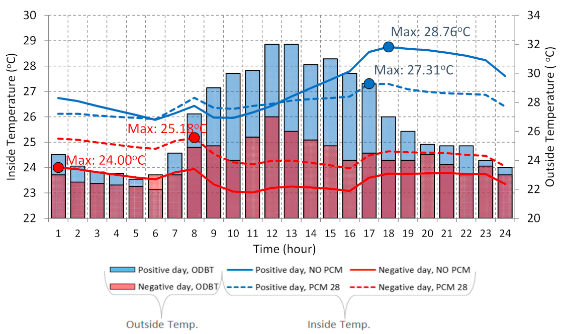 Energies 14 02699 g009 Energies 14 02699 g009