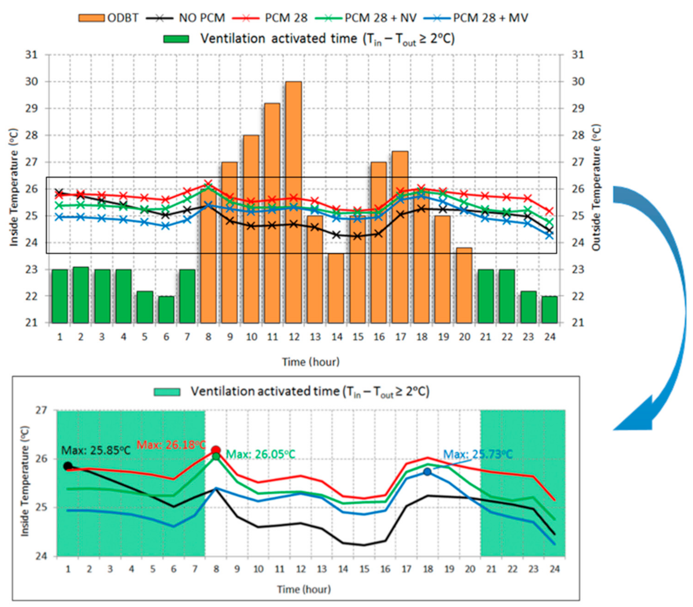 Energies 14 02699 g012 Energies 14 02699 g012