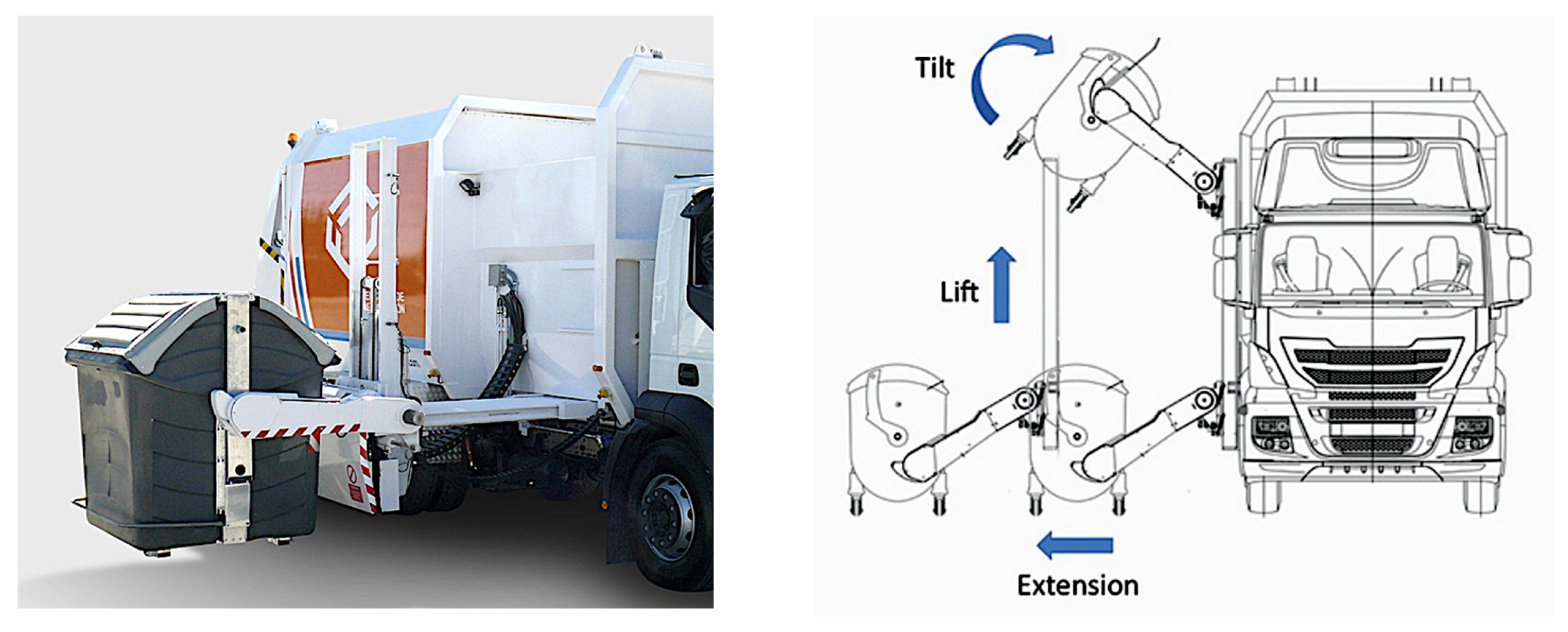 Energies | Free Full-Text | Multi-Point-of-View Energy Loss Analysis in a  Refuse Truck Hydraulic System