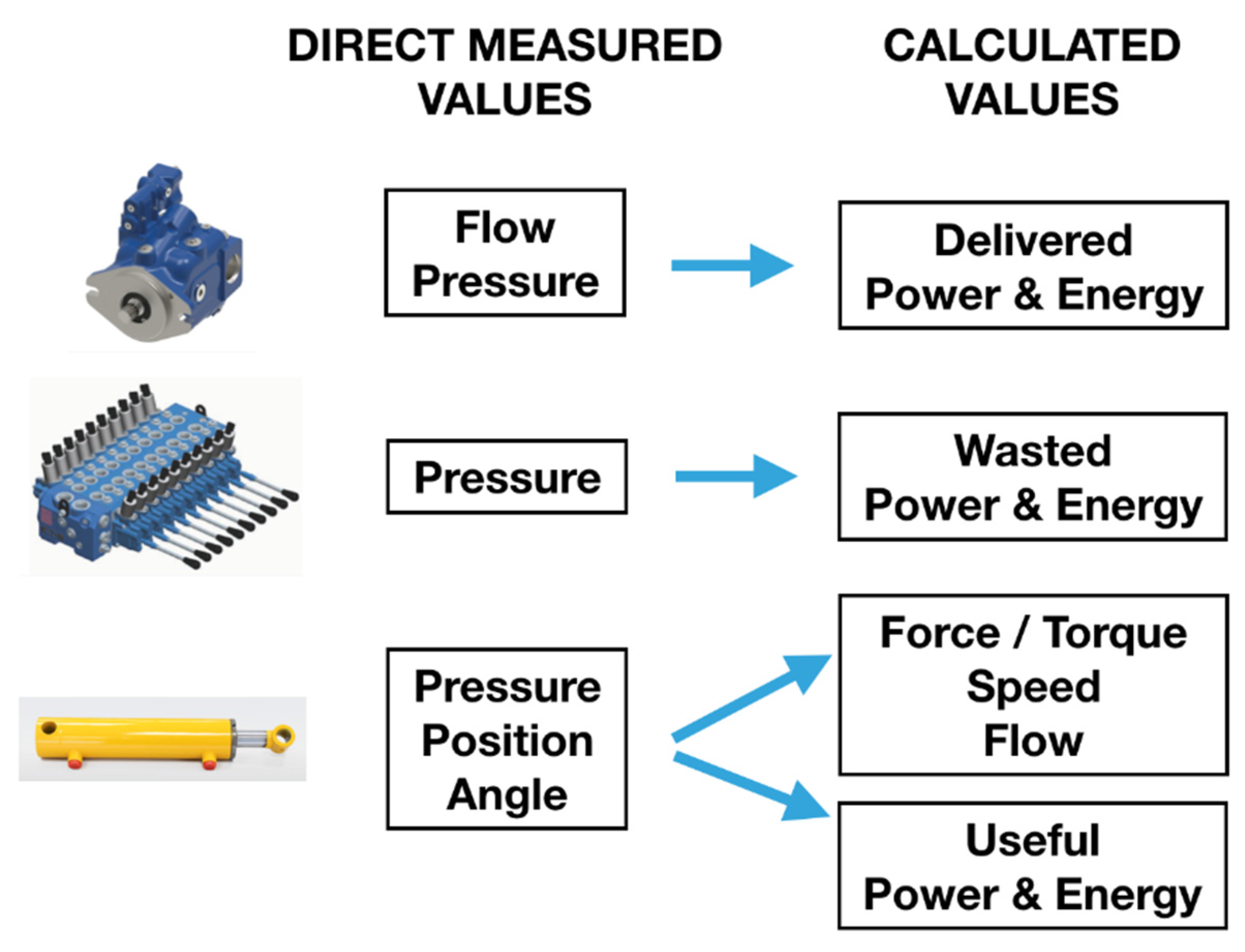 Energies | Free Full-Text | Multi-Point-of-View Energy Loss Analysis In ...