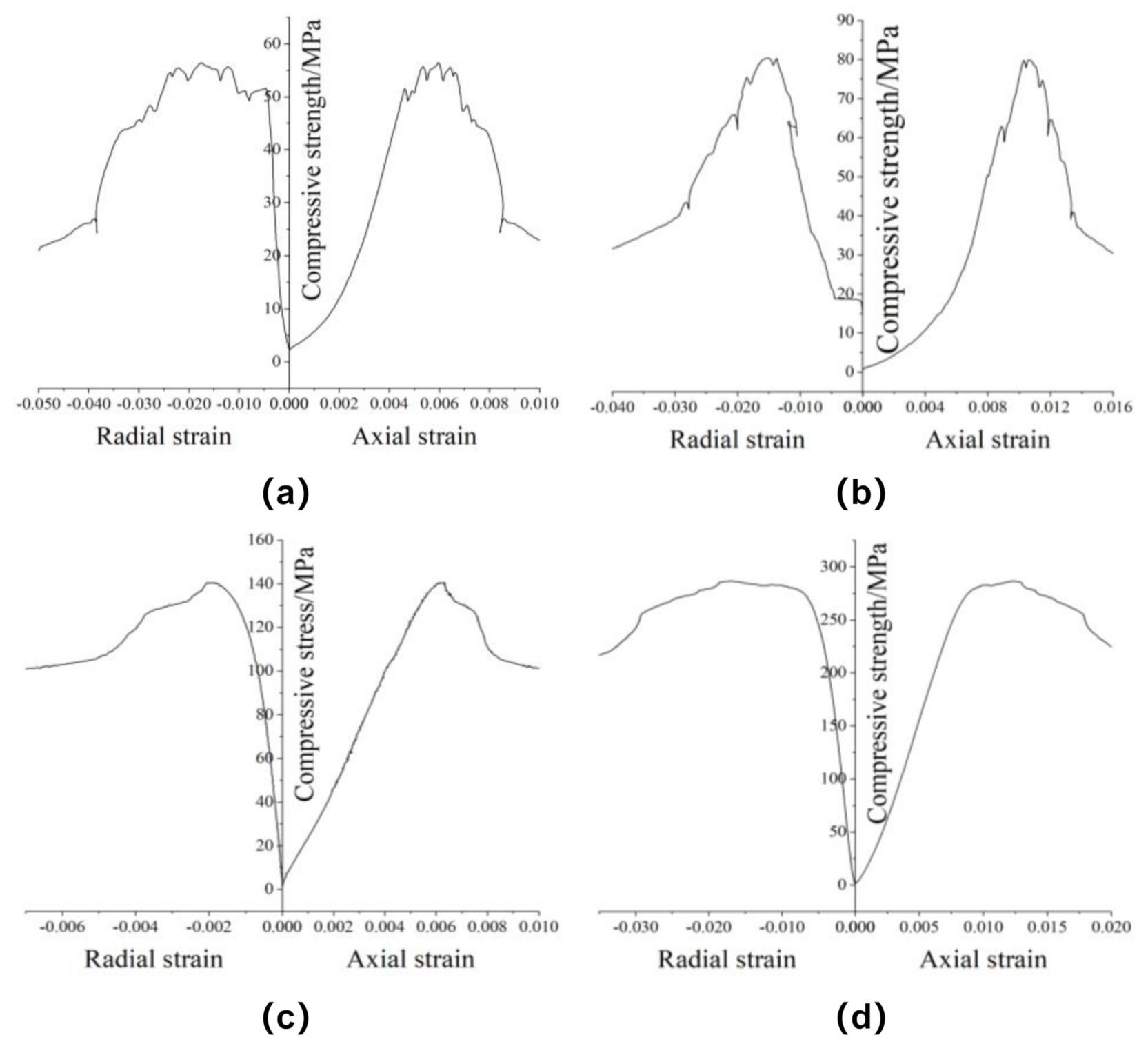 Energies 14 02721 g003