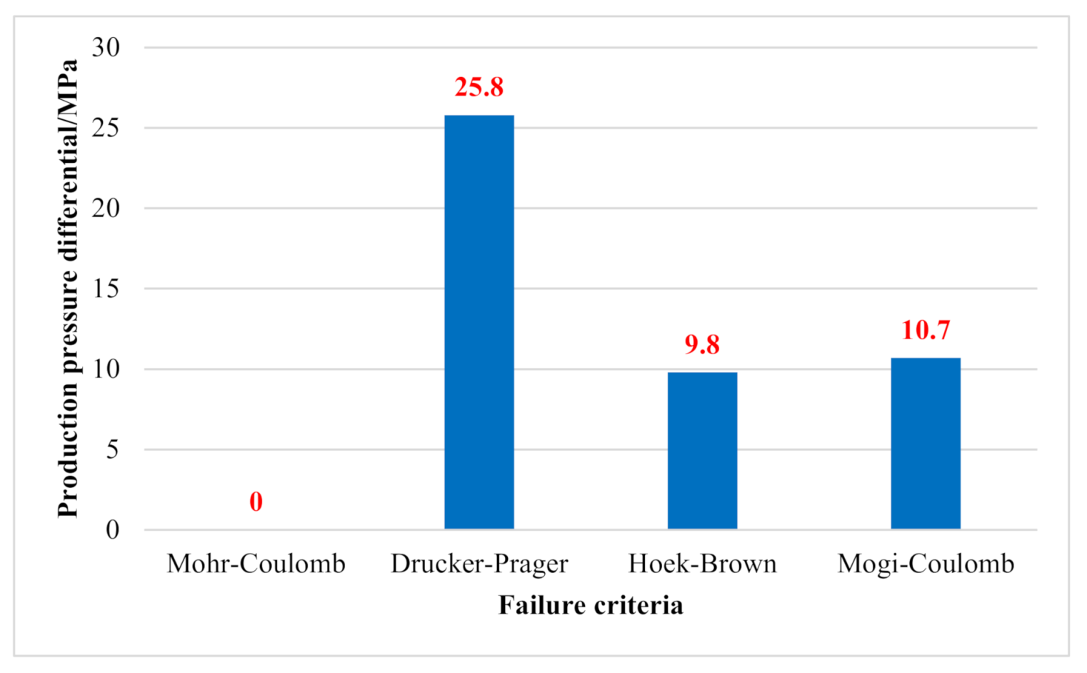 Energies 14 02721 g013