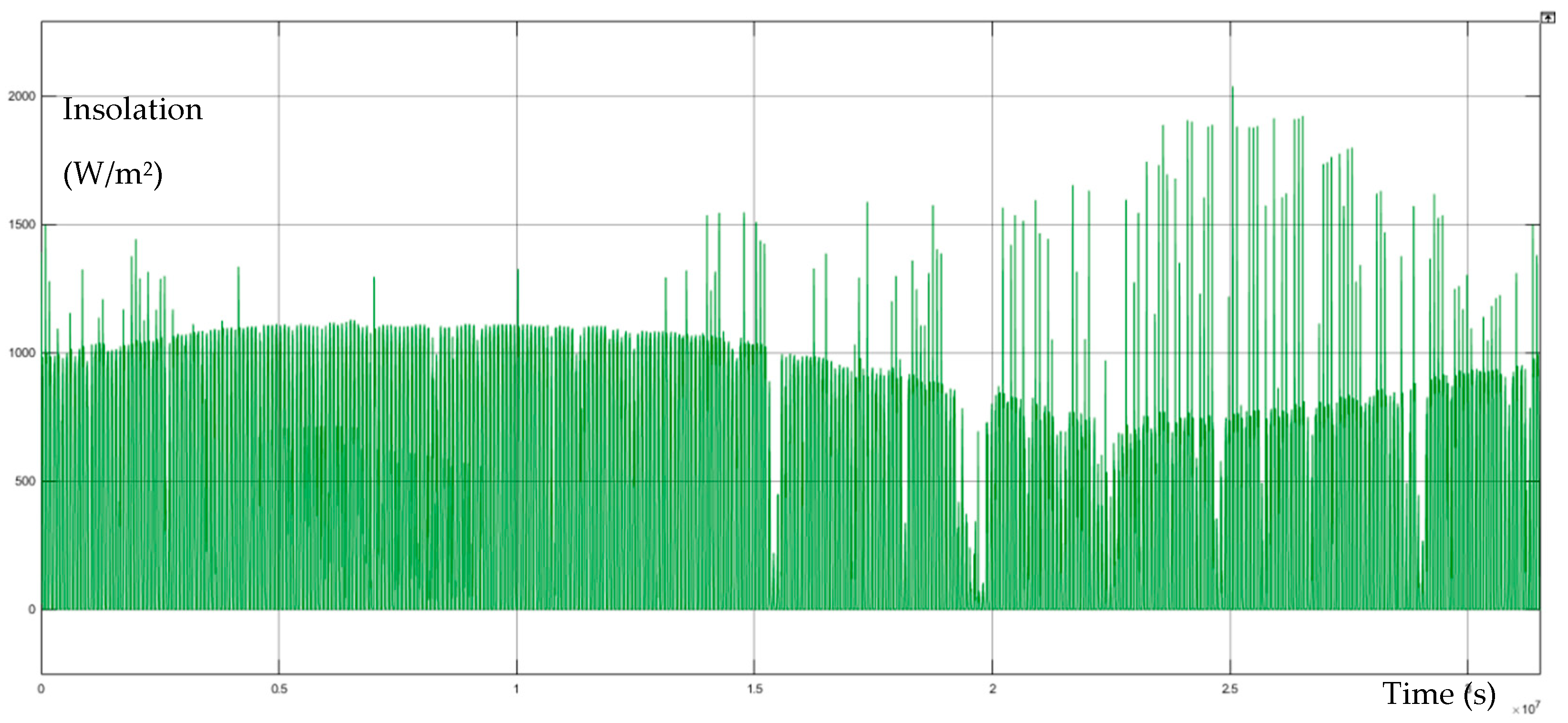 Energies 14 02722 g003