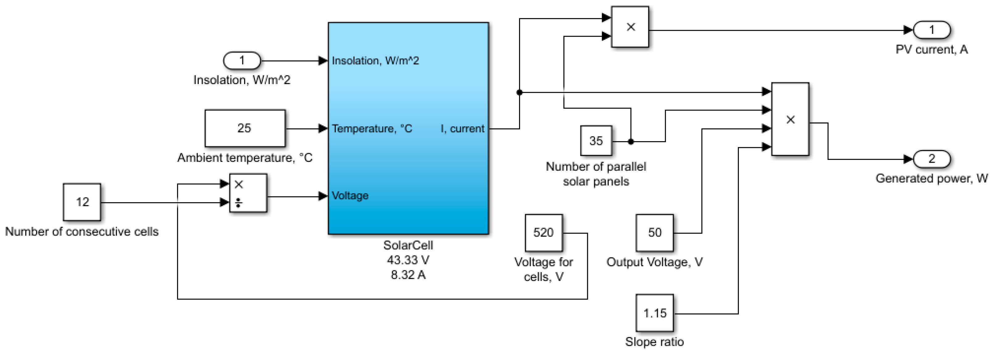 Energies 14 02722 g006