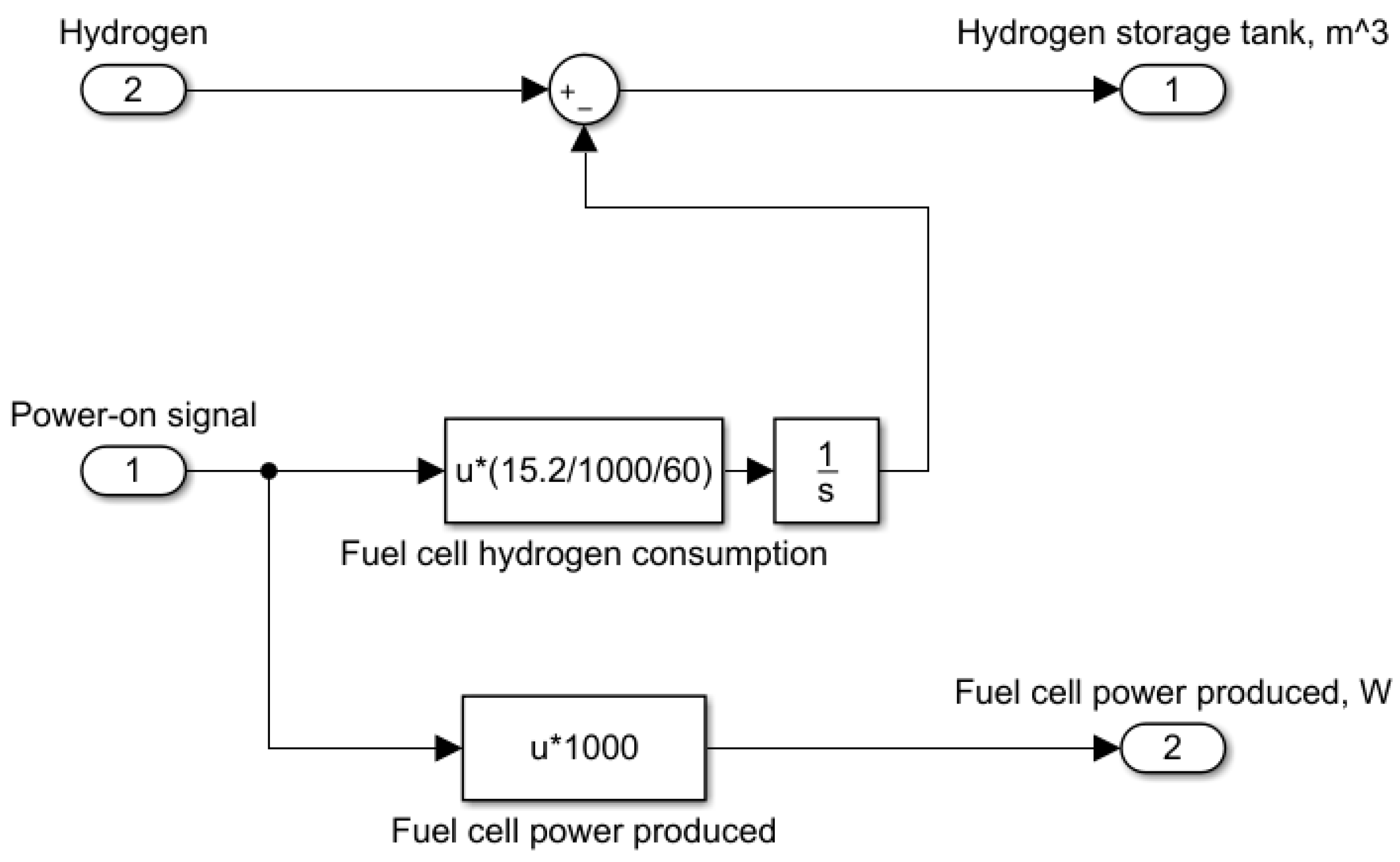 Energies 14 02722 g012