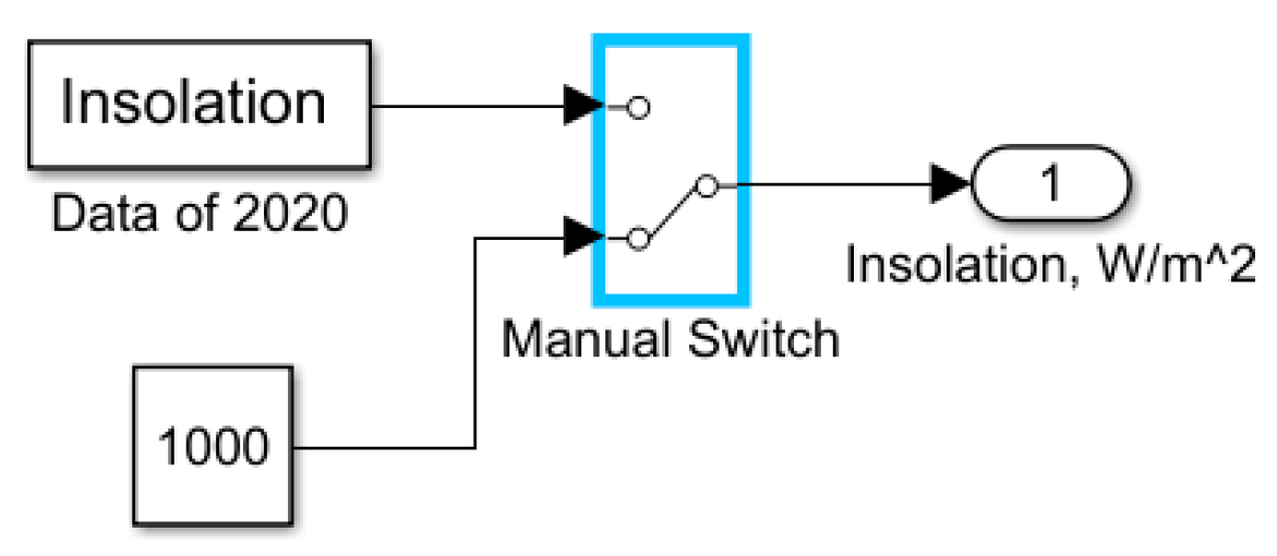 Energies 14 02722 g014