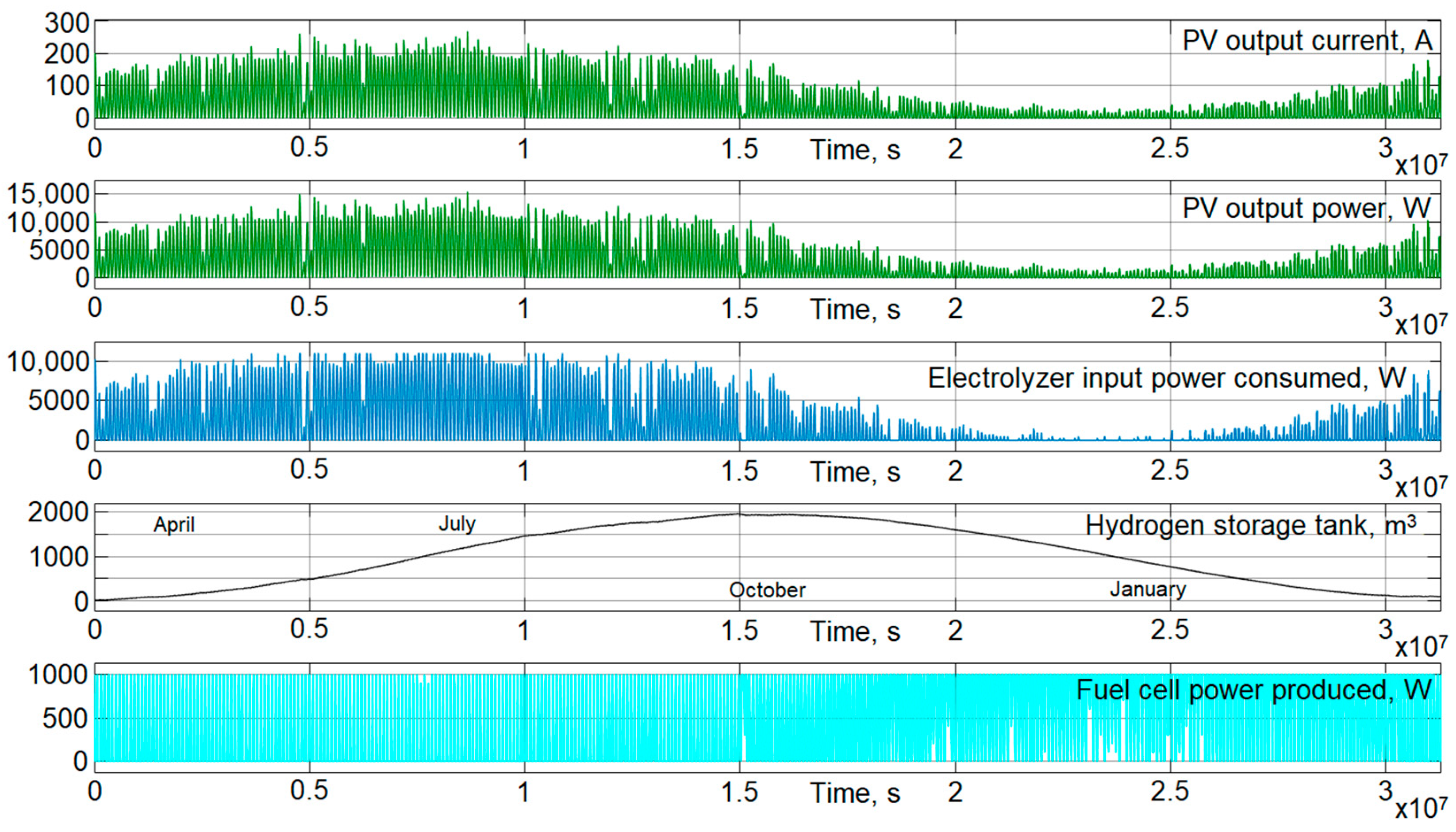 Energies 14 02722 g017