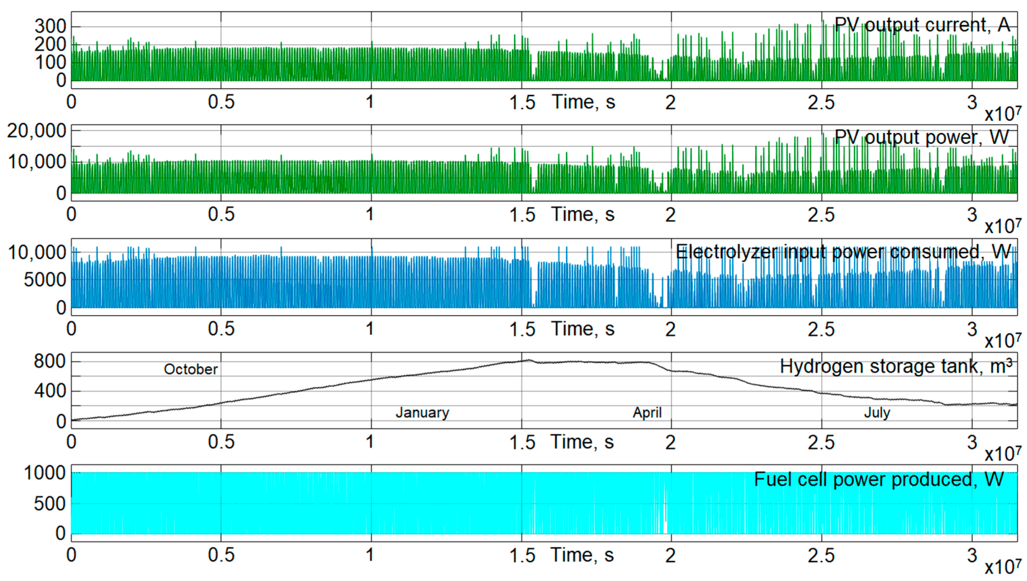 Energies 14 02722 g021