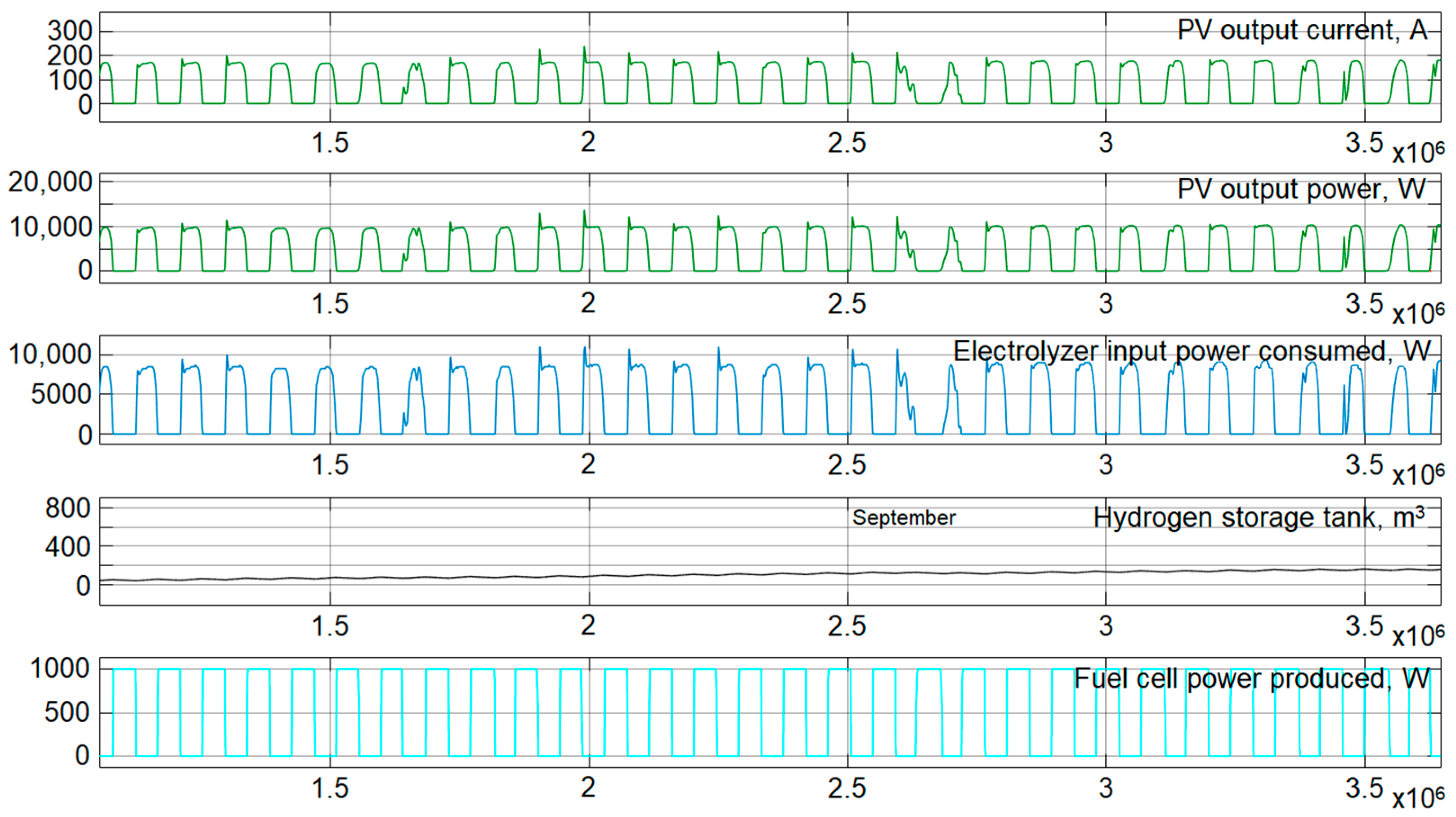 Energies 14 02722 g022