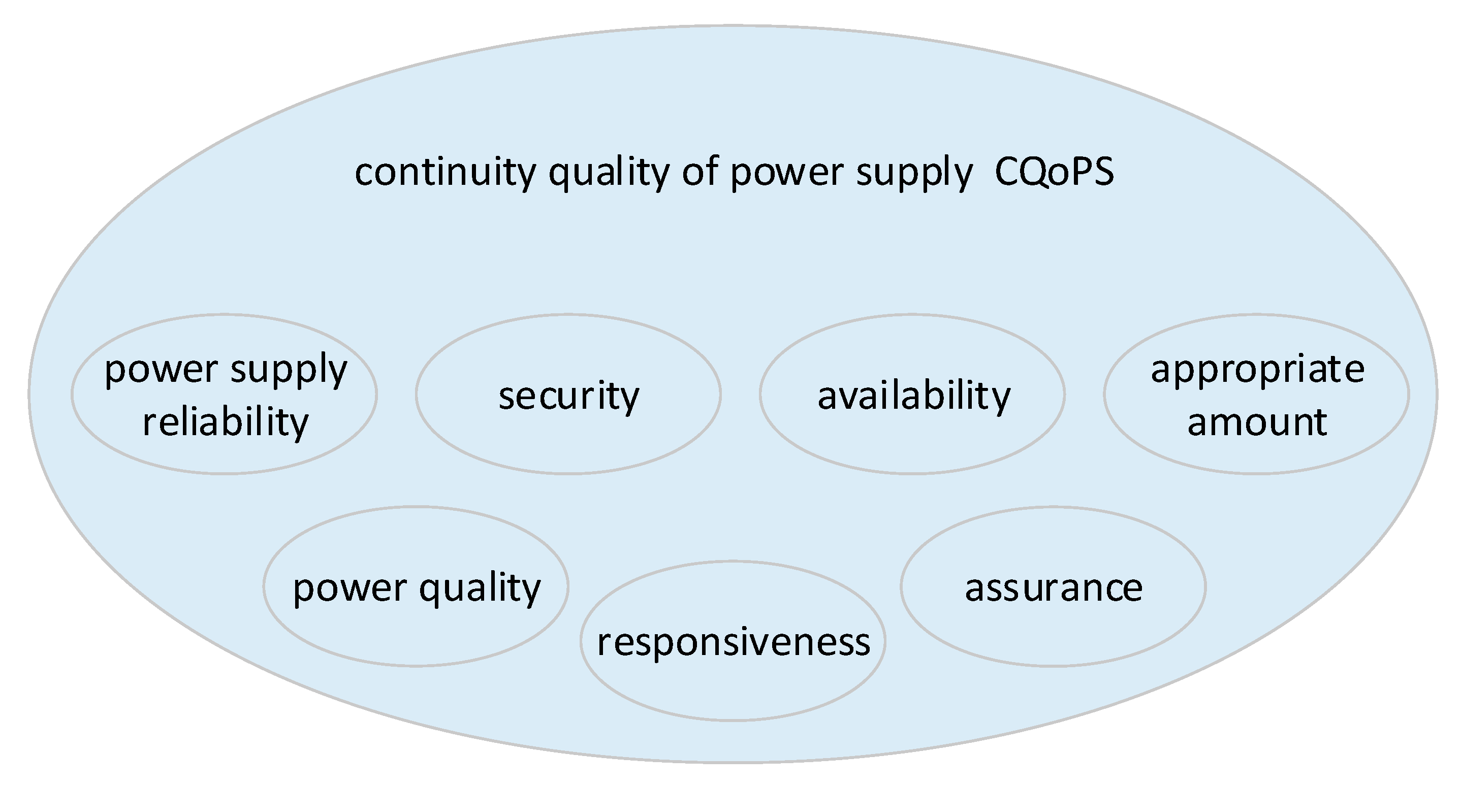 Energies | Free Full-Text | Quality and Reliability-Exploitation Modeling  of Power Supply Systems