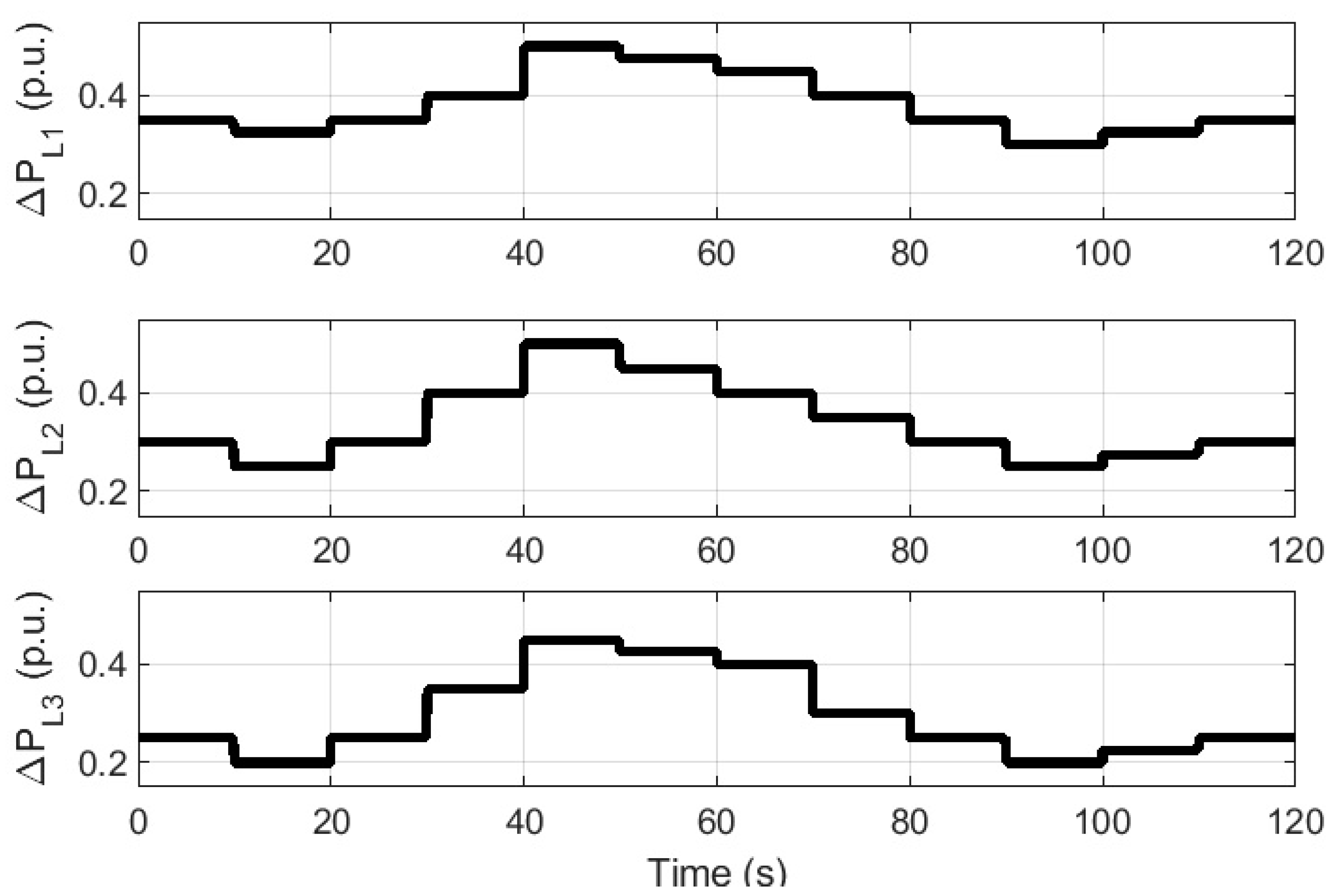 Energies 14 02735 g005