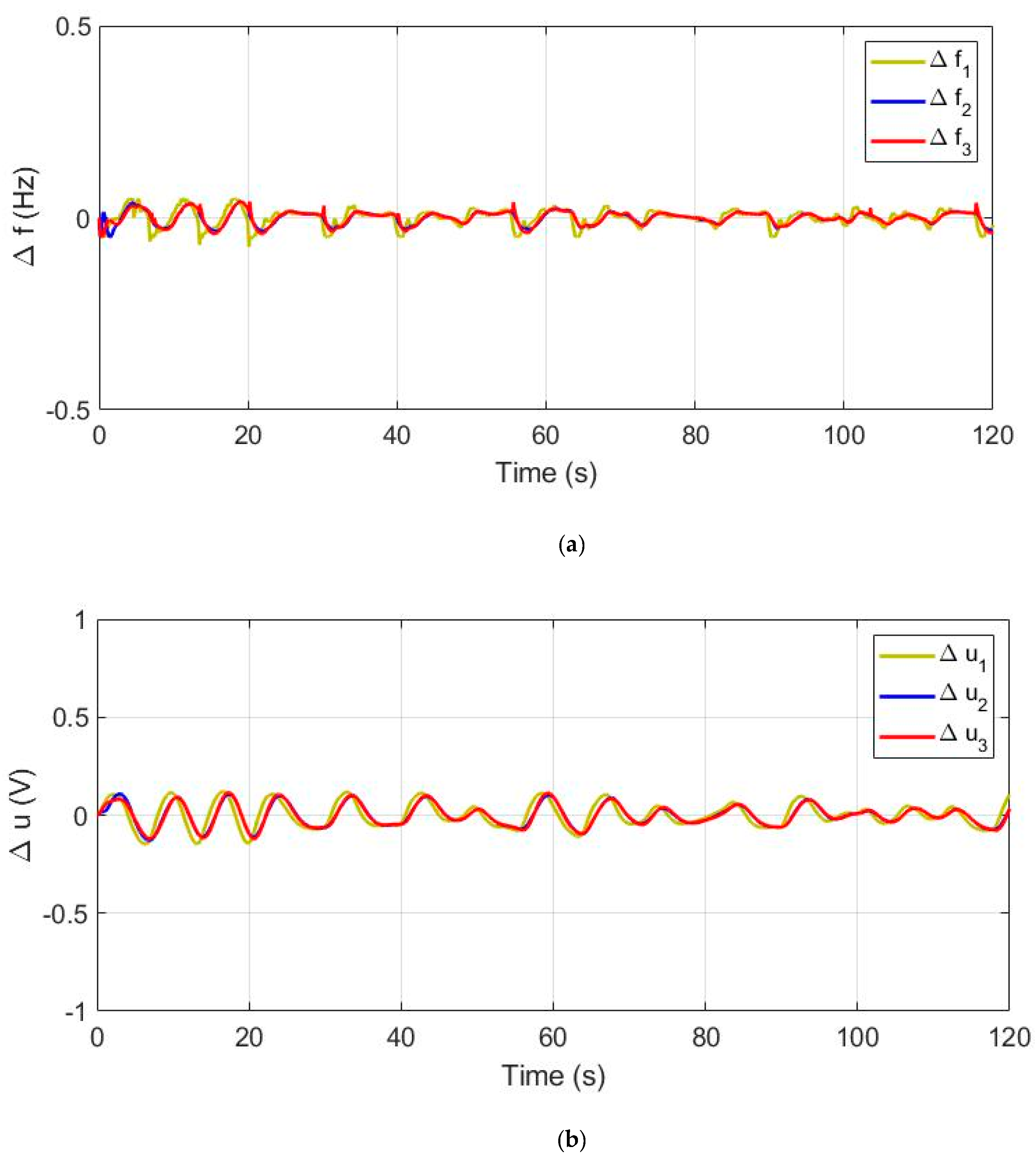 Energies 14 02735 g010a