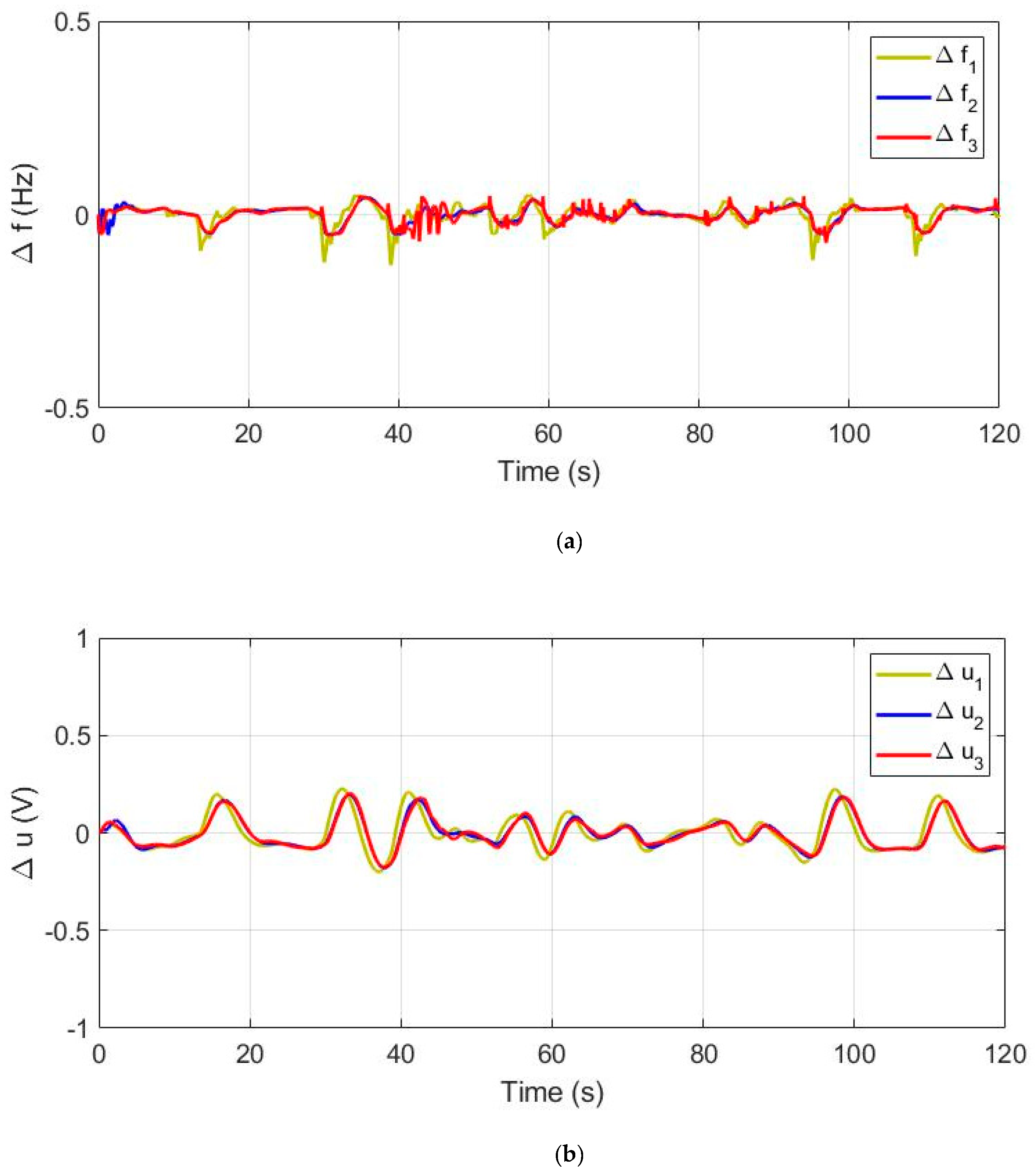 Energies 14 02735 g011a