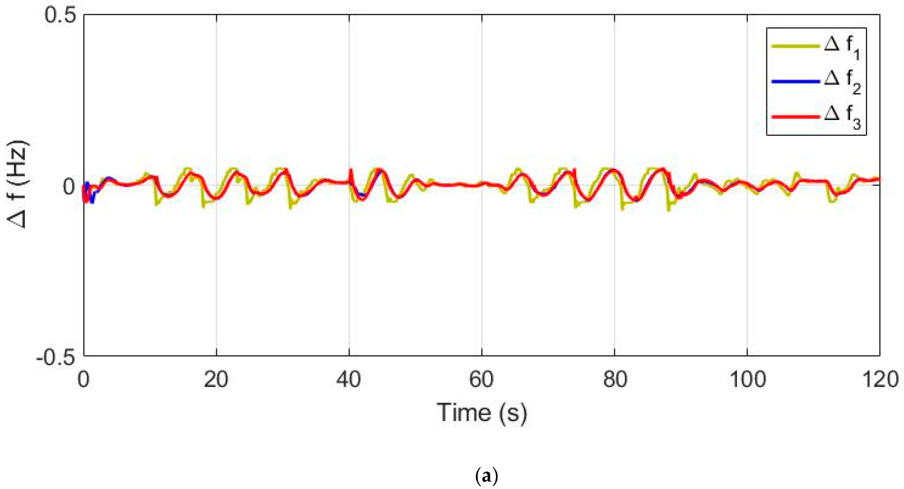 Energies 14 02735 g012a