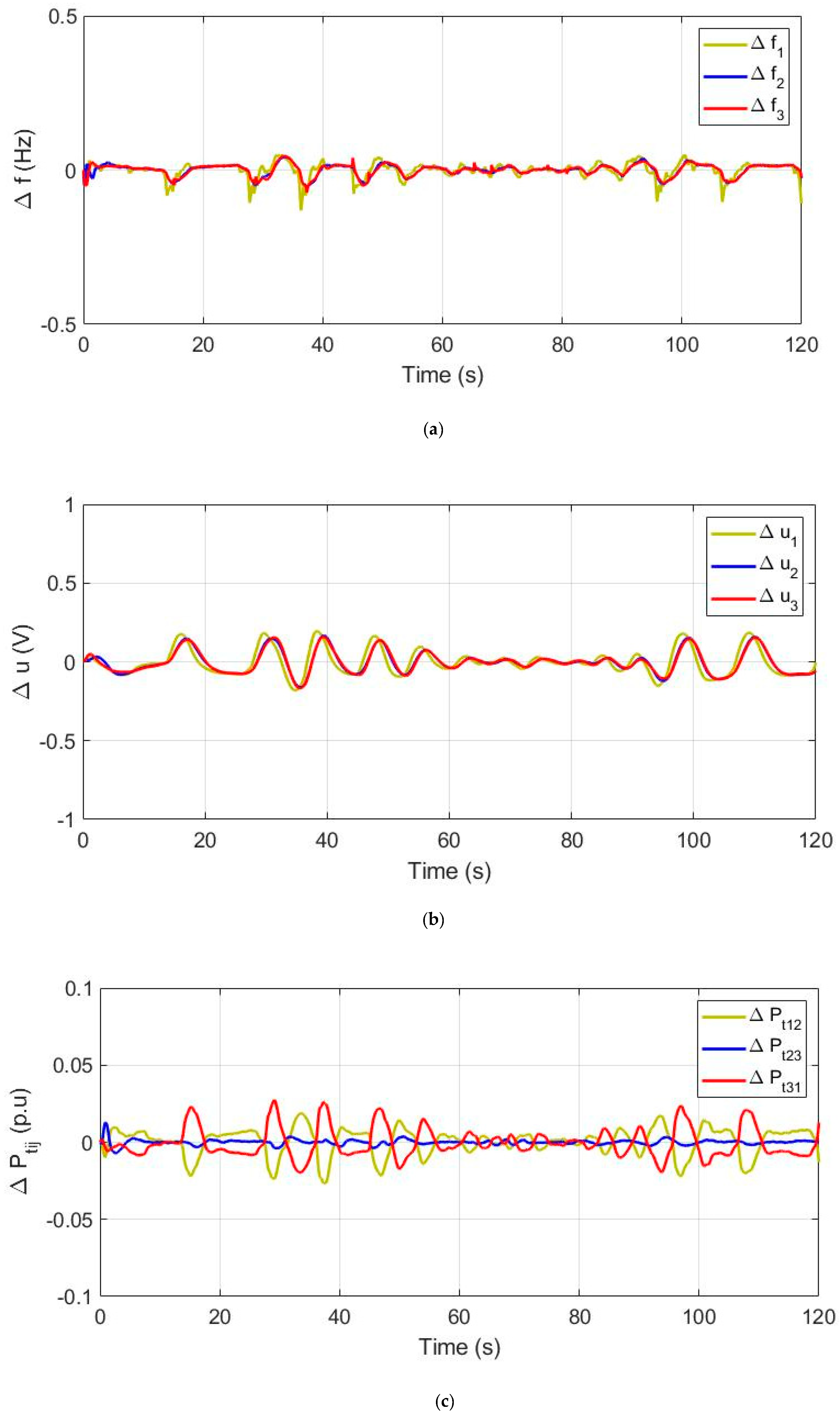 Energies 14 02735 g013