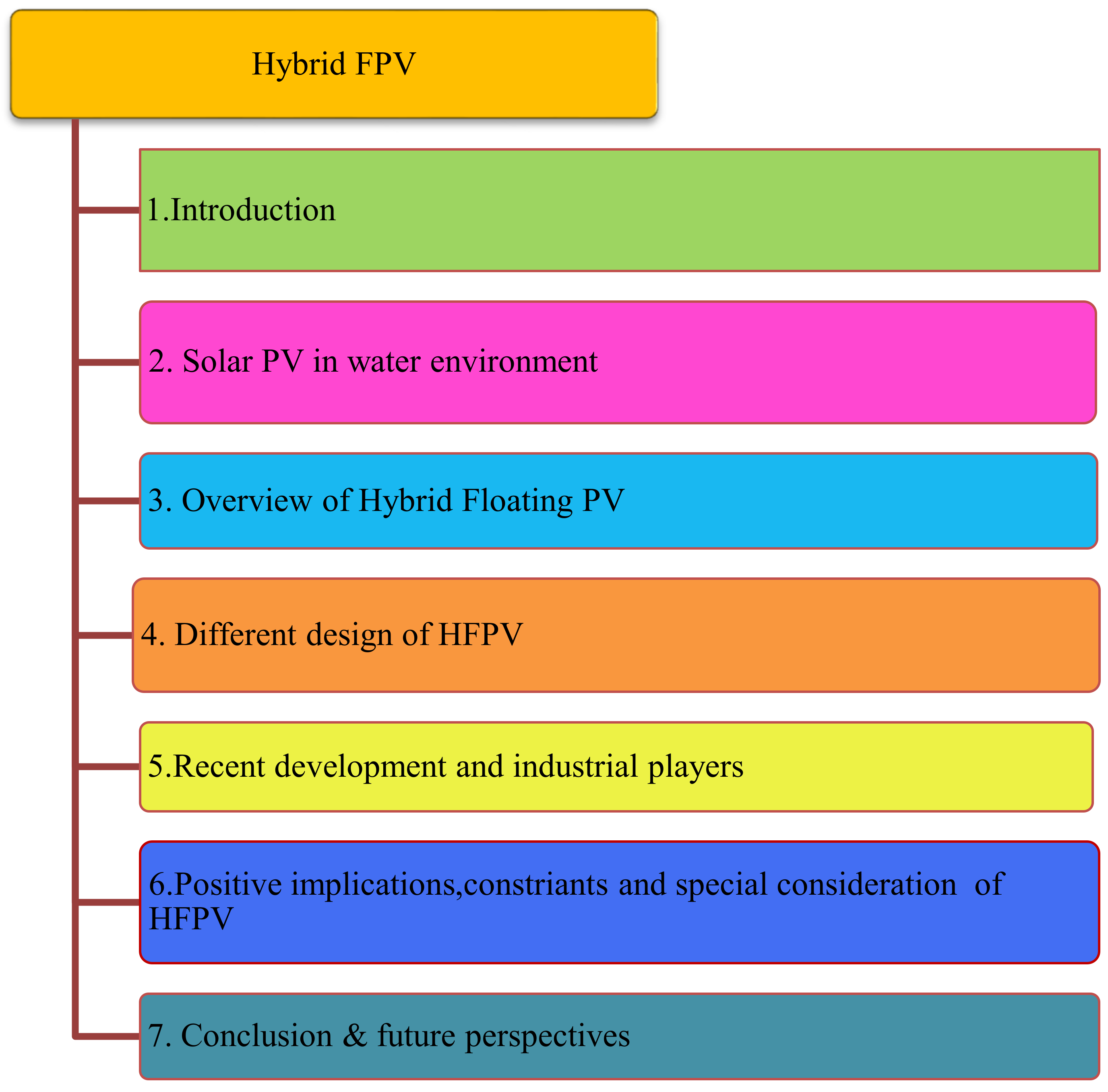 Energies 14 02751 g001