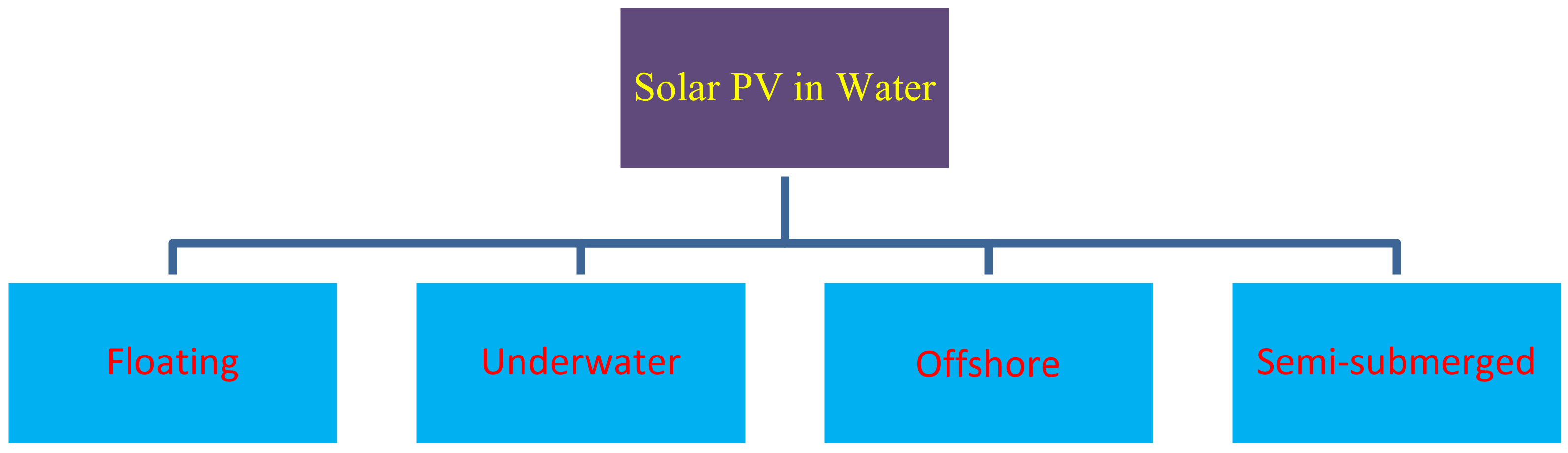 Energies 14 02751 g002