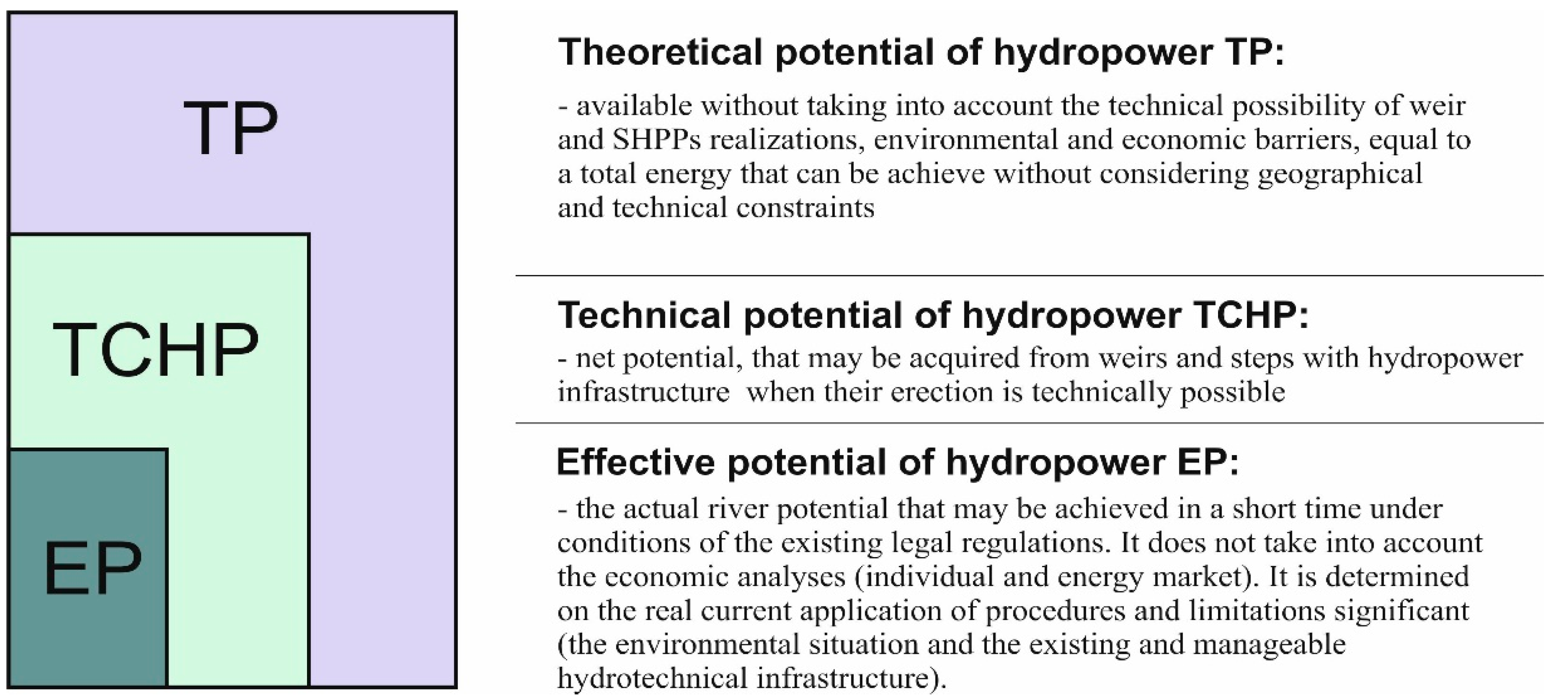 Energies 14 02764 g001 Energies 14 02764 g001