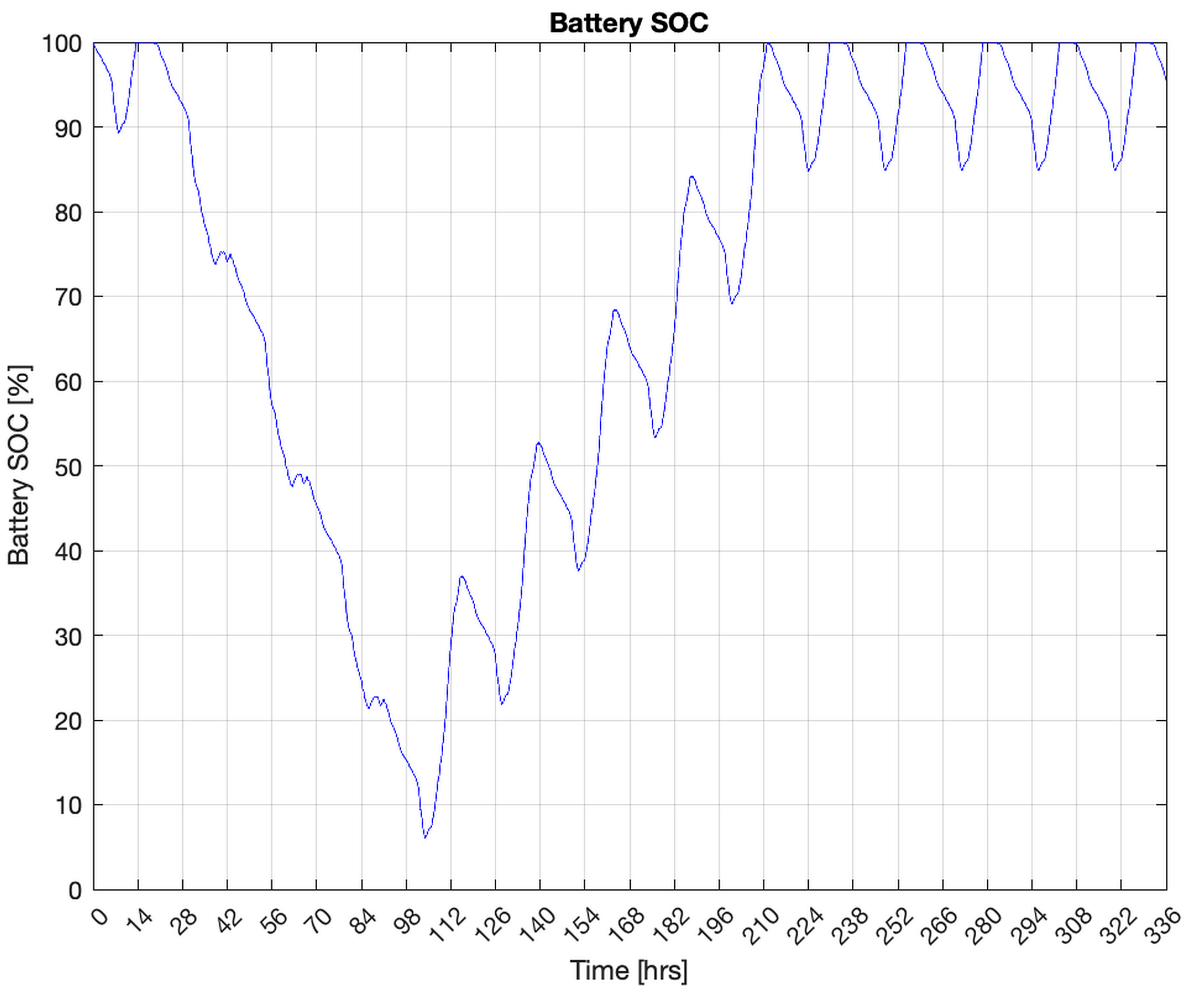 Energies 14 02773 g010