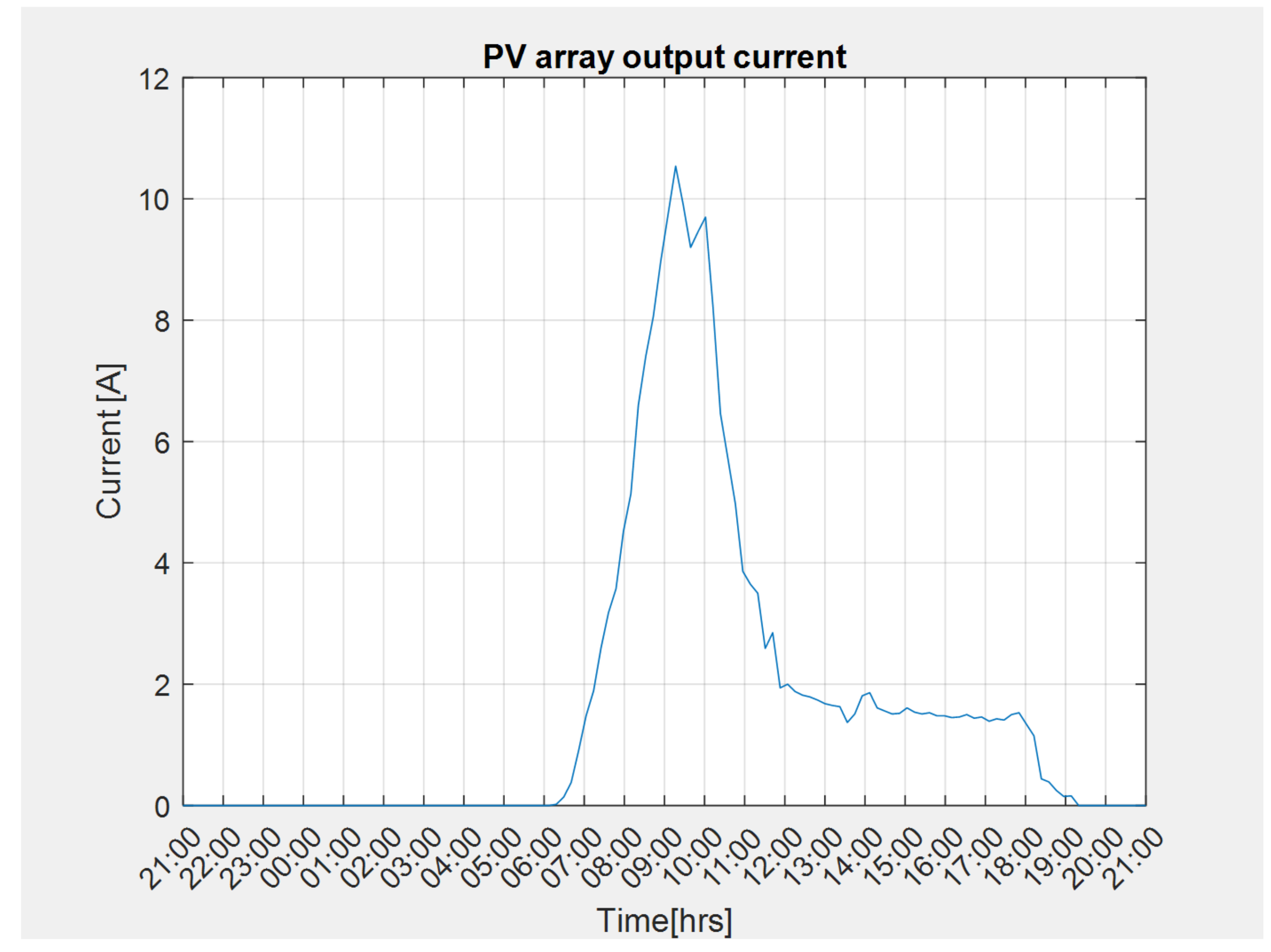 Energies 14 02773 g015
