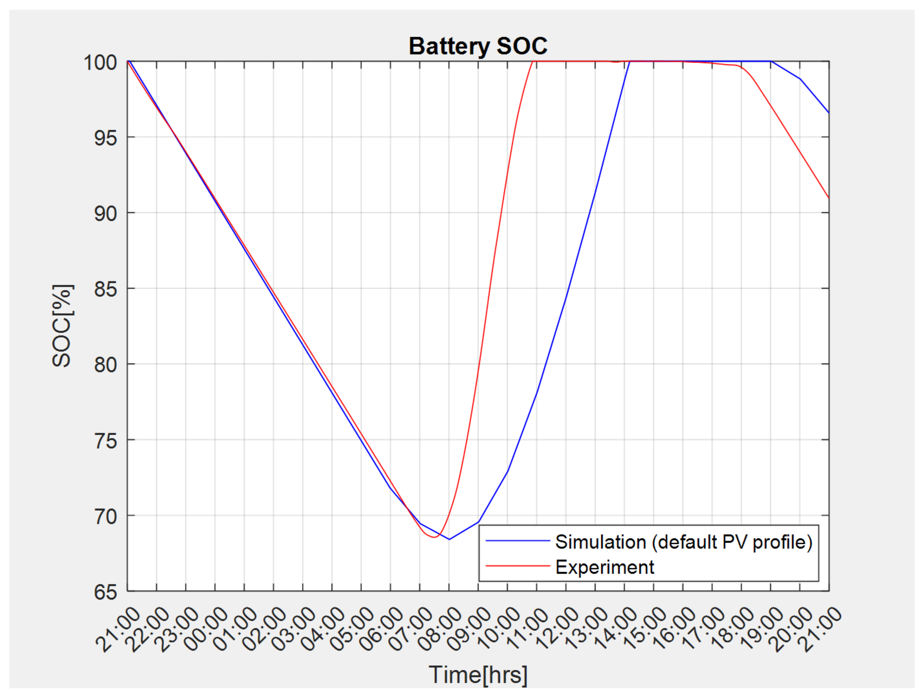Energies 14 02773 g016