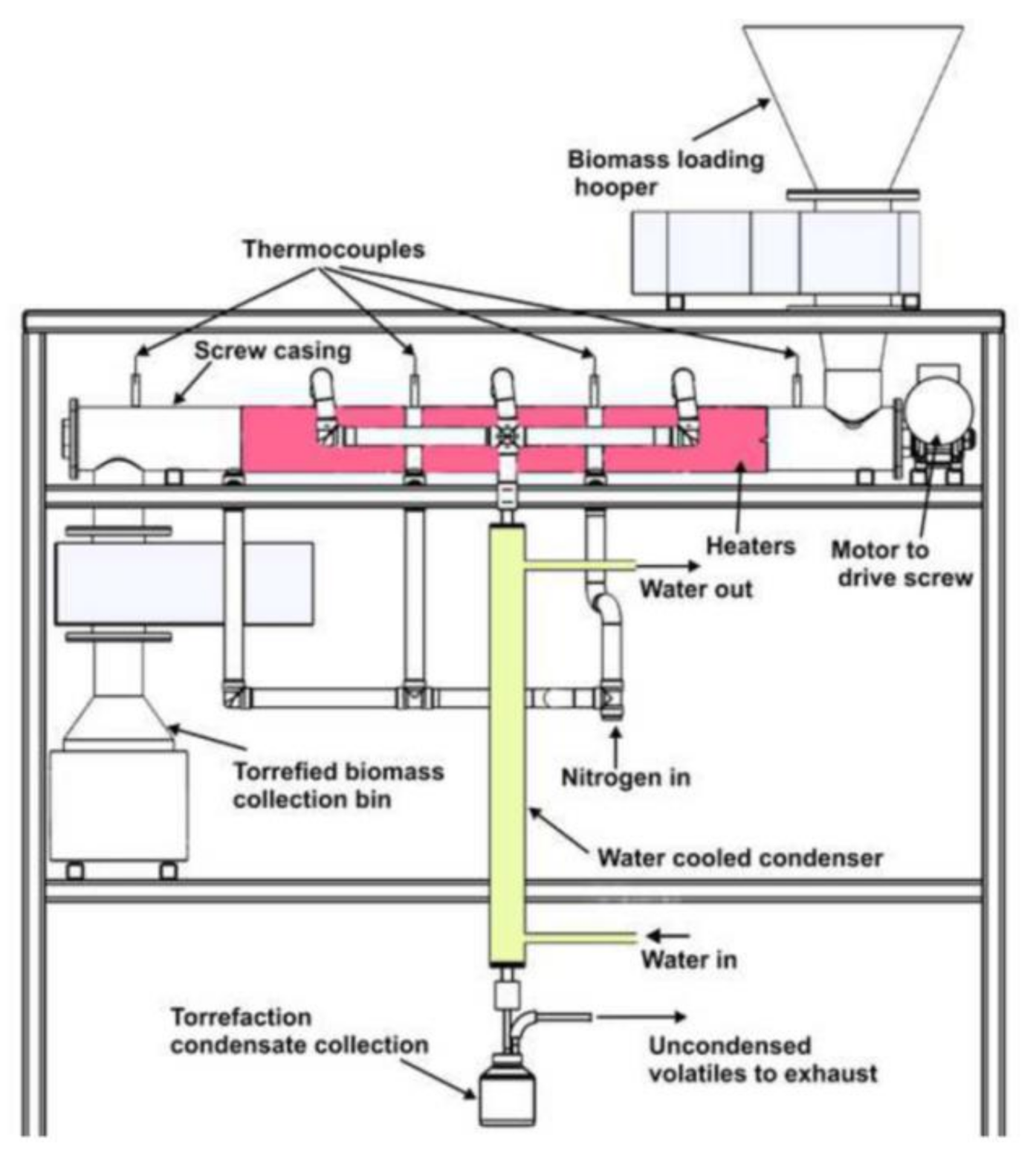 Energies 14 02774 g001