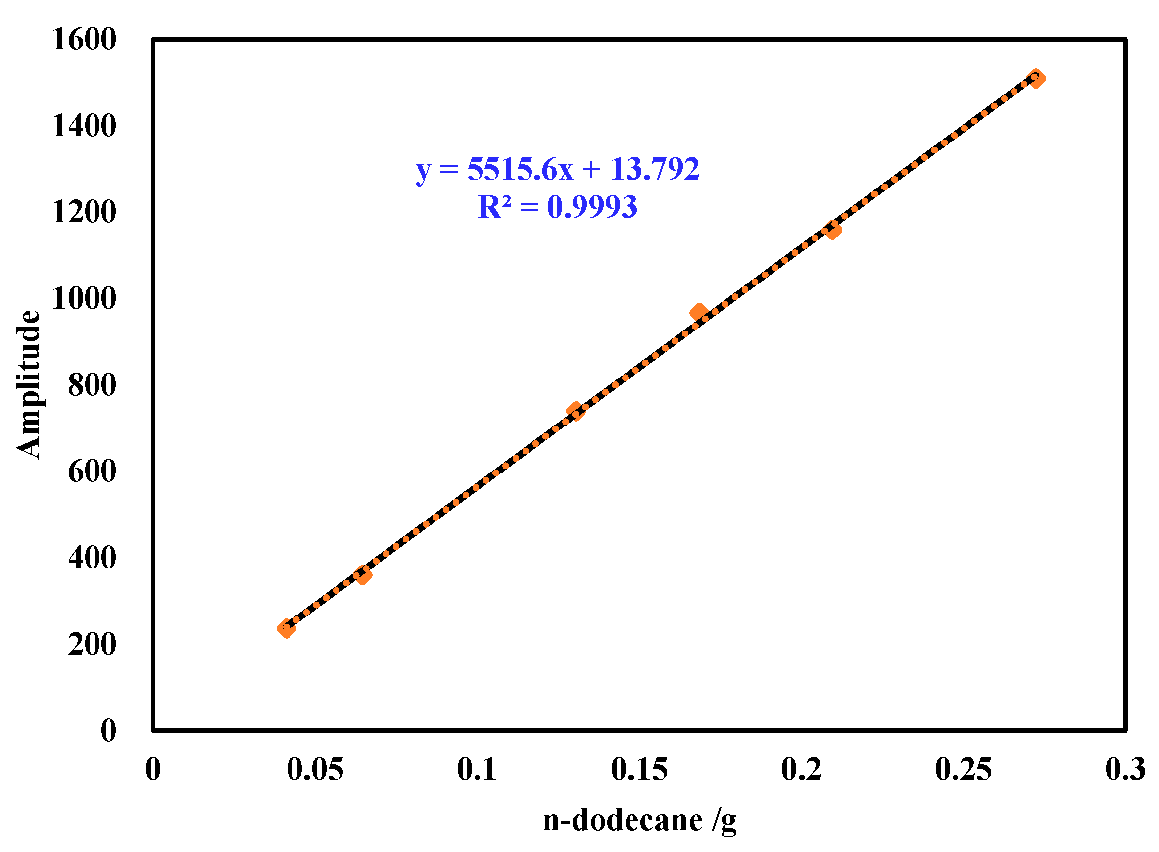 Energies 14 02782 g003 Energies 14 02782 g003