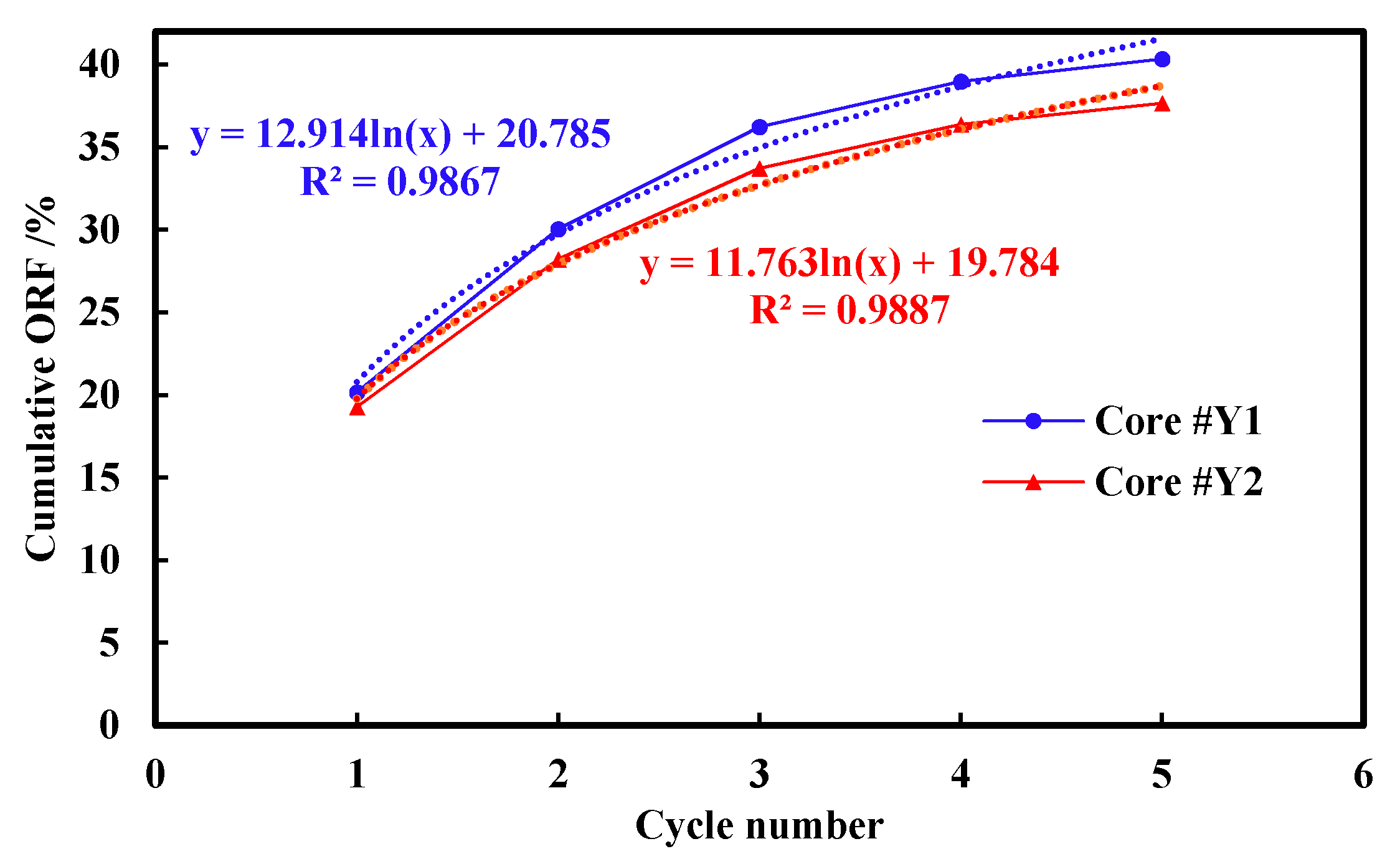 Energies 14 02782 g008 Energies 14 02782 g008