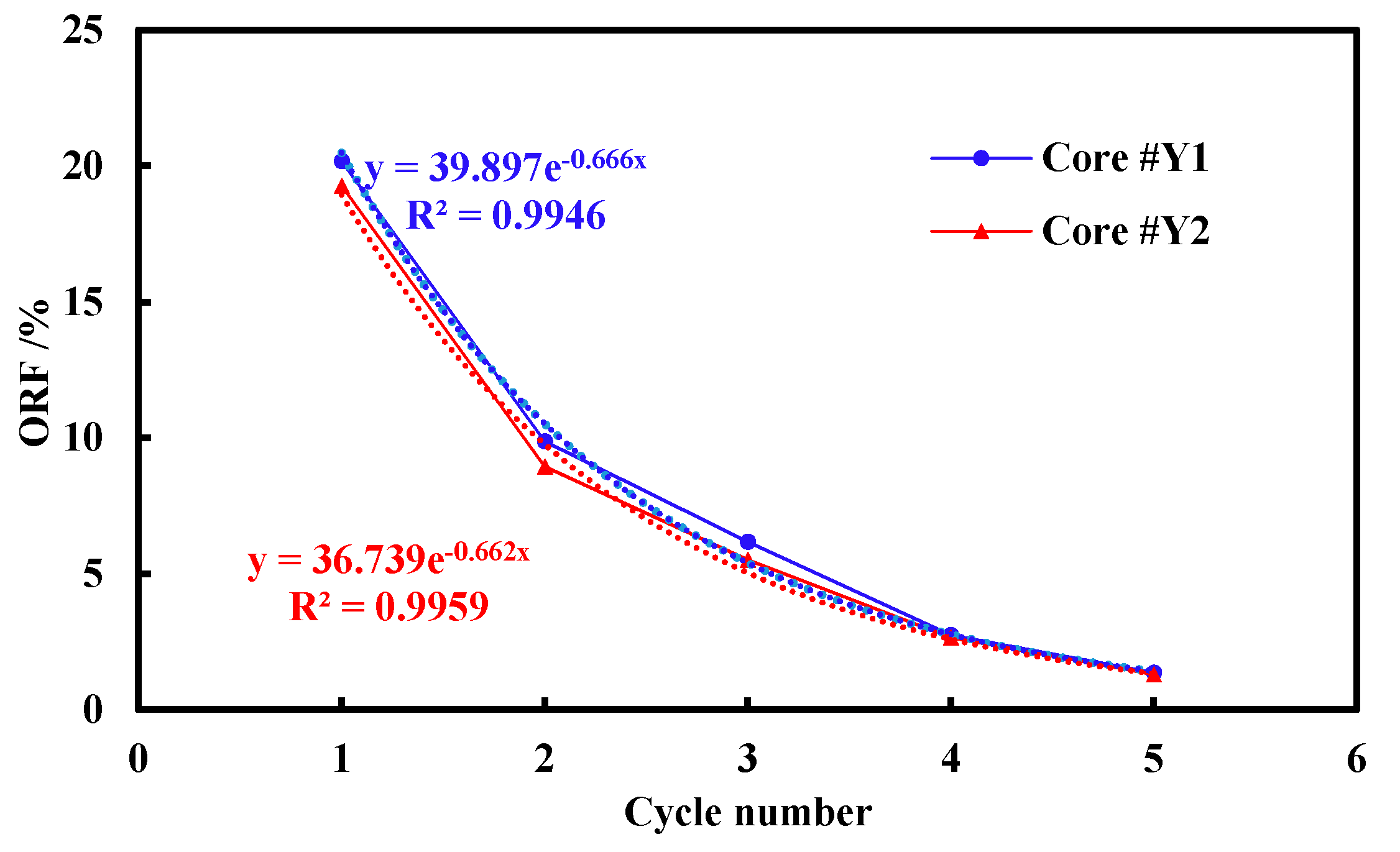 Energies 14 02782 g009 Energies 14 02782 g009