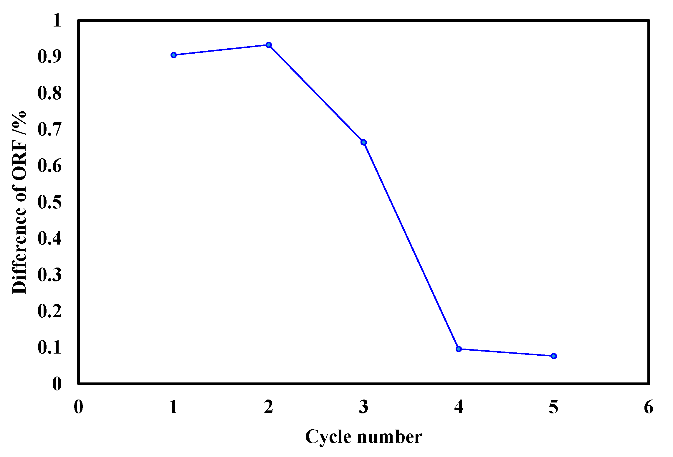Energies 14 02782 g010 Energies 14 02782 g010