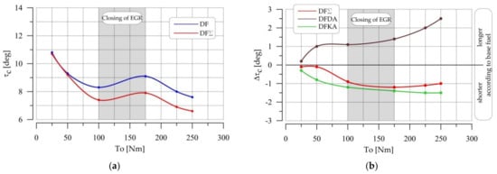 ISOPP】PRIDE perfect combustion | clinicadeojostandil.com.ar