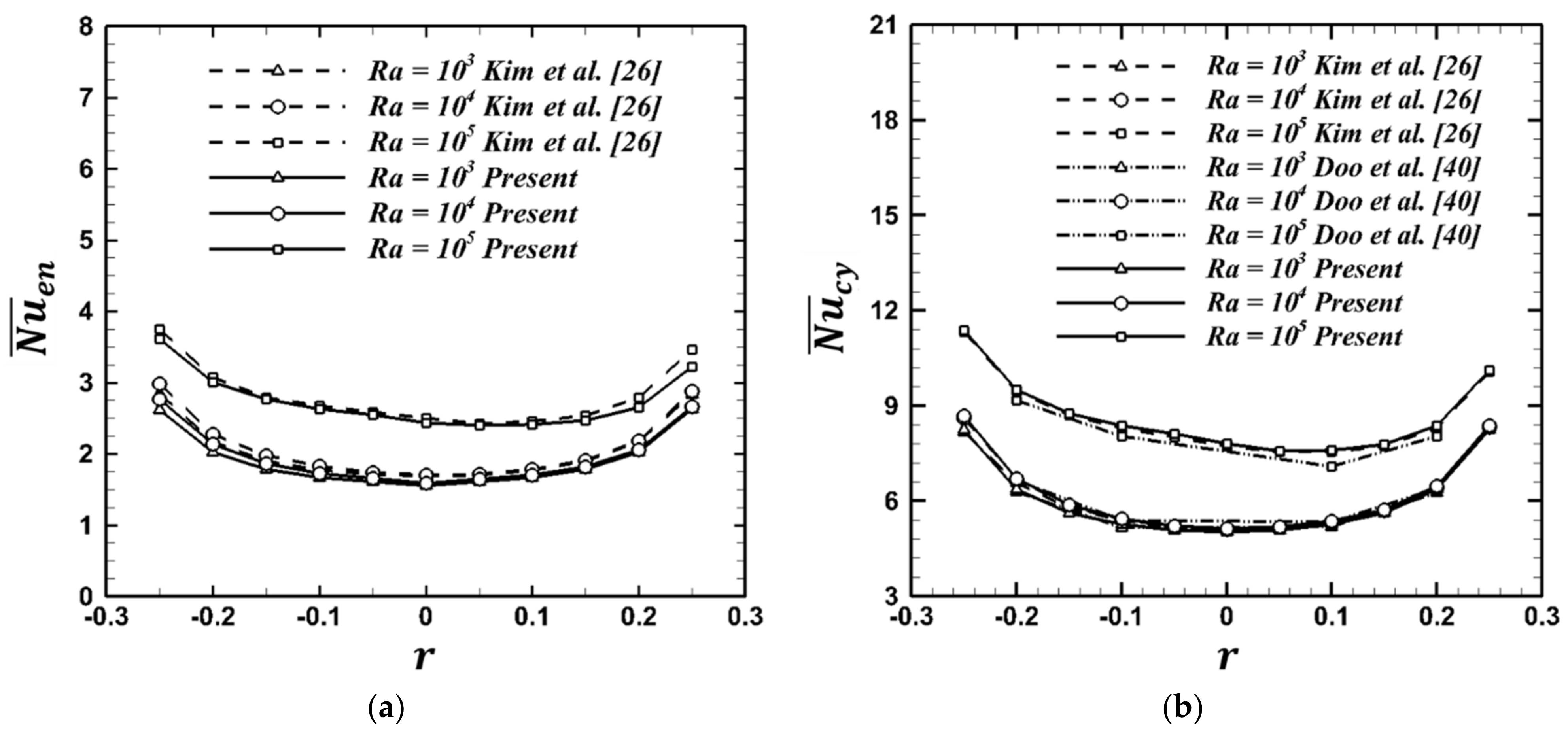 Energies 14 02788 g003 Energies 14 02788 g003