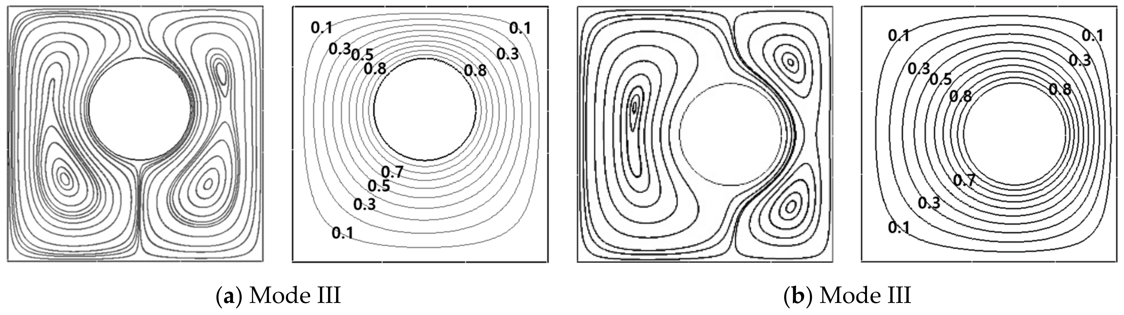 Energies 14 02788 g007 Energies 14 02788 g007