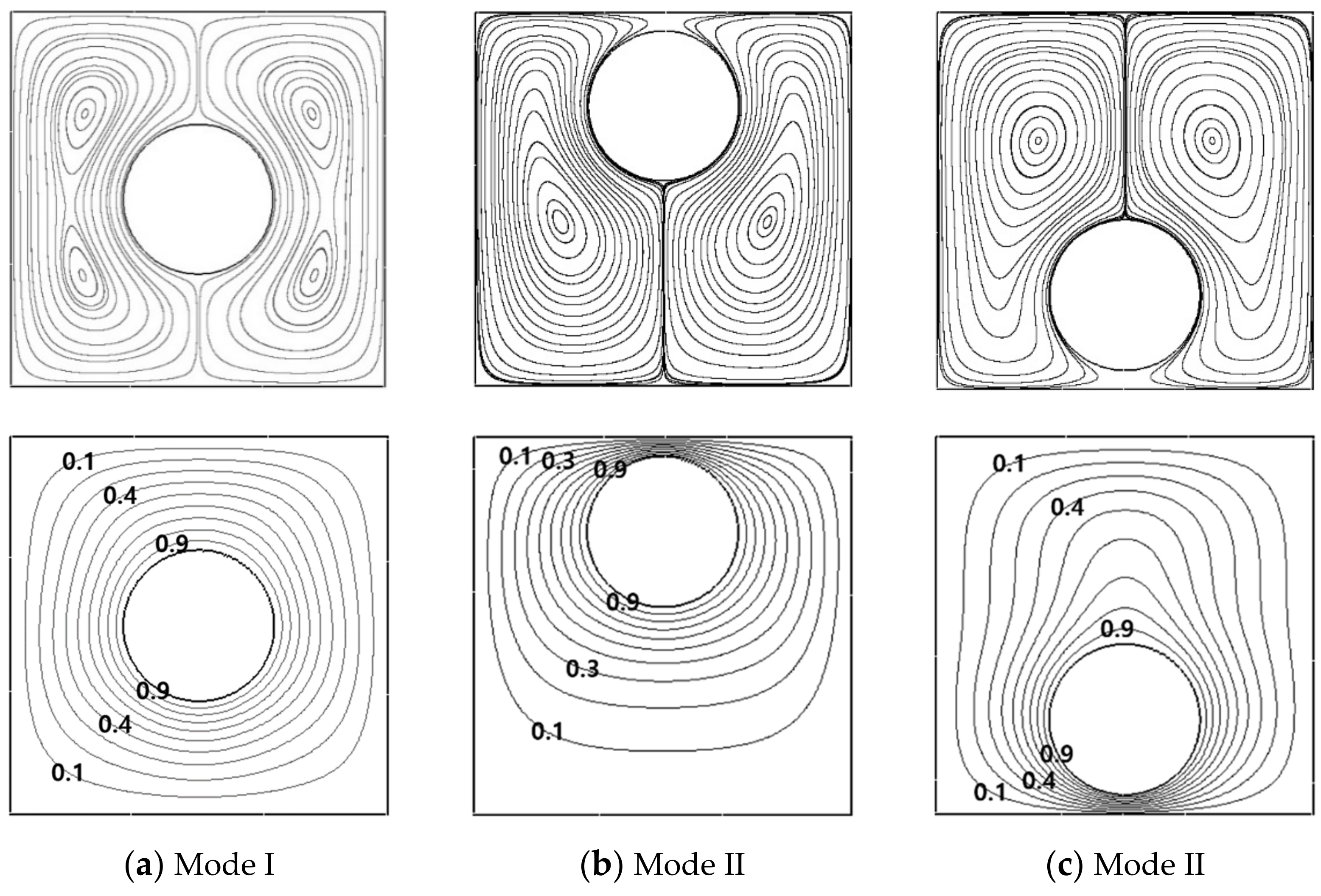 Energies 14 02788 g010 Energies 14 02788 g010