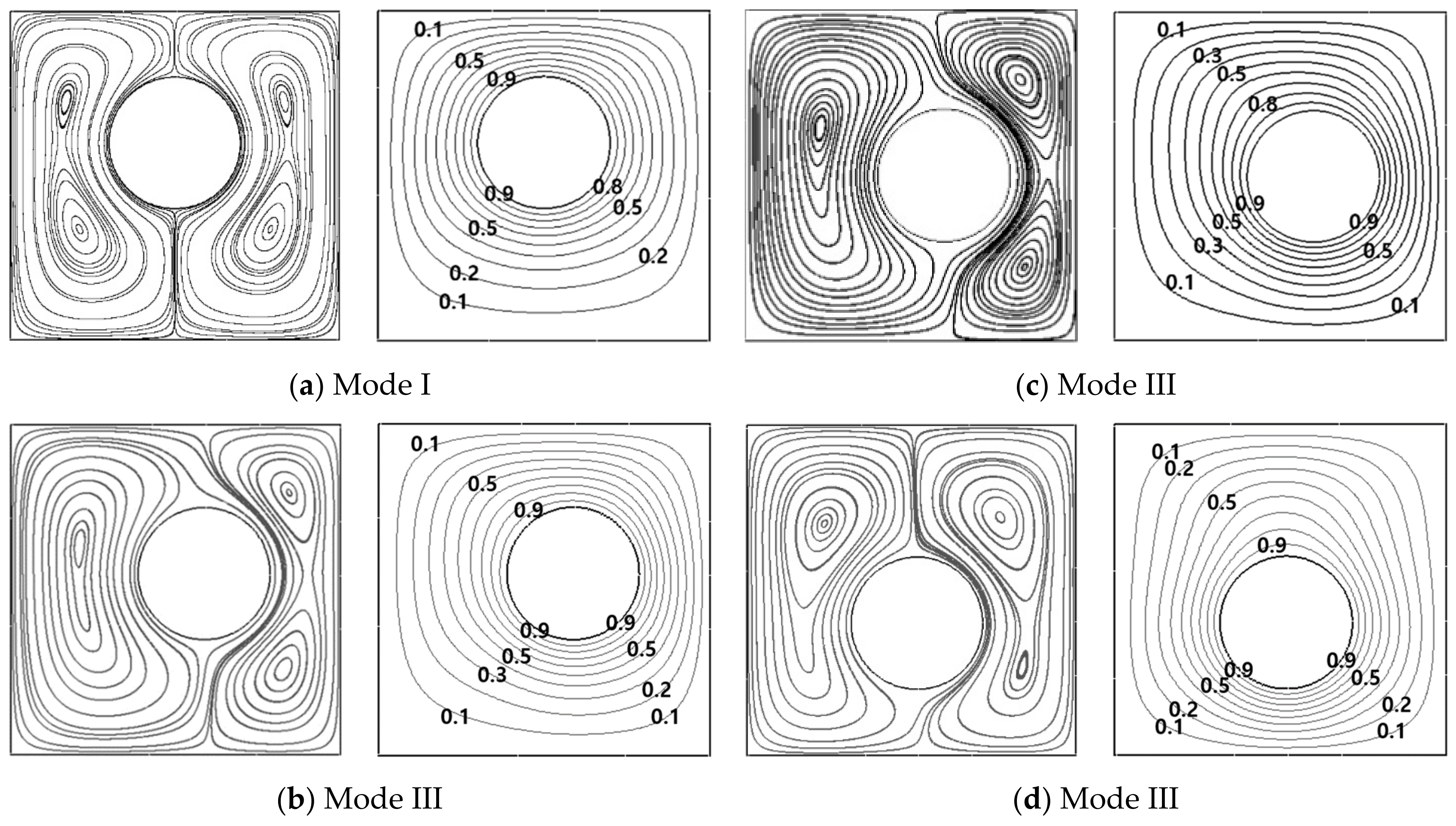 Energies 14 02788 g011 Energies 14 02788 g011