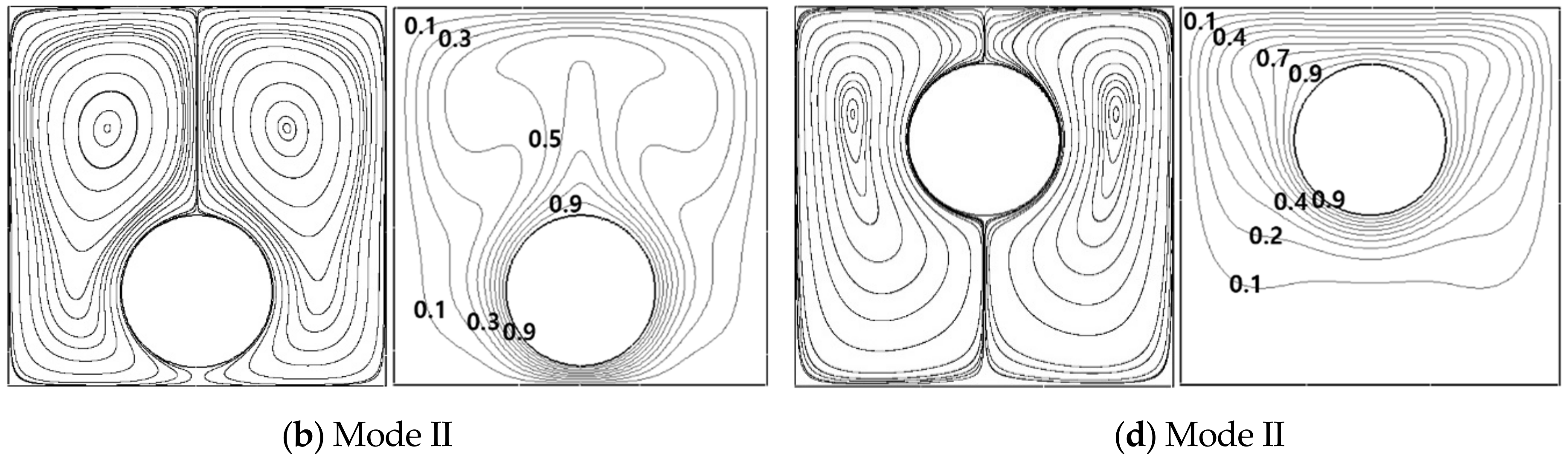 Energies 14 02788 g014b Energies 14 02788 g014b