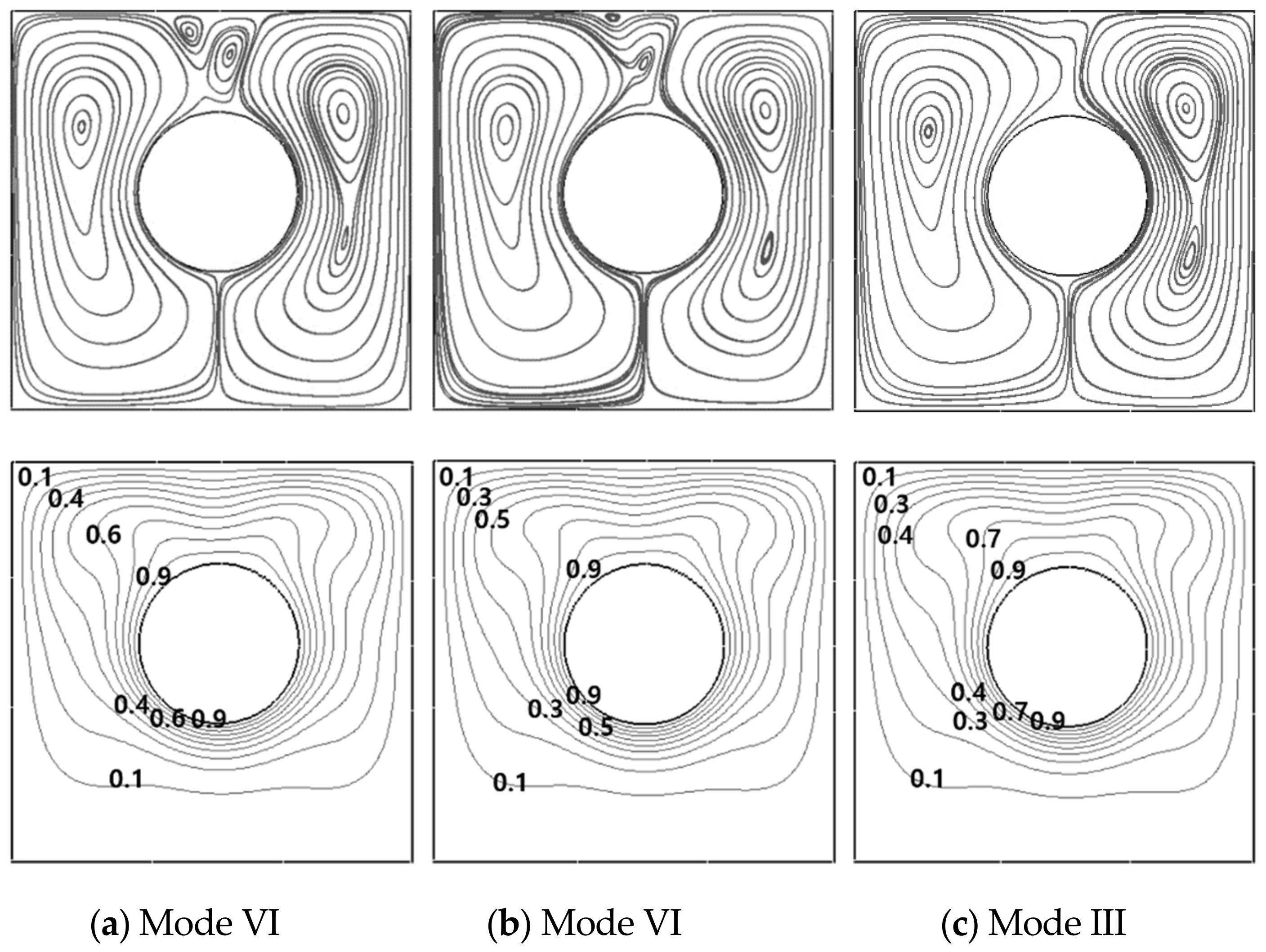 Energies 14 02788 g015 Energies 14 02788 g015