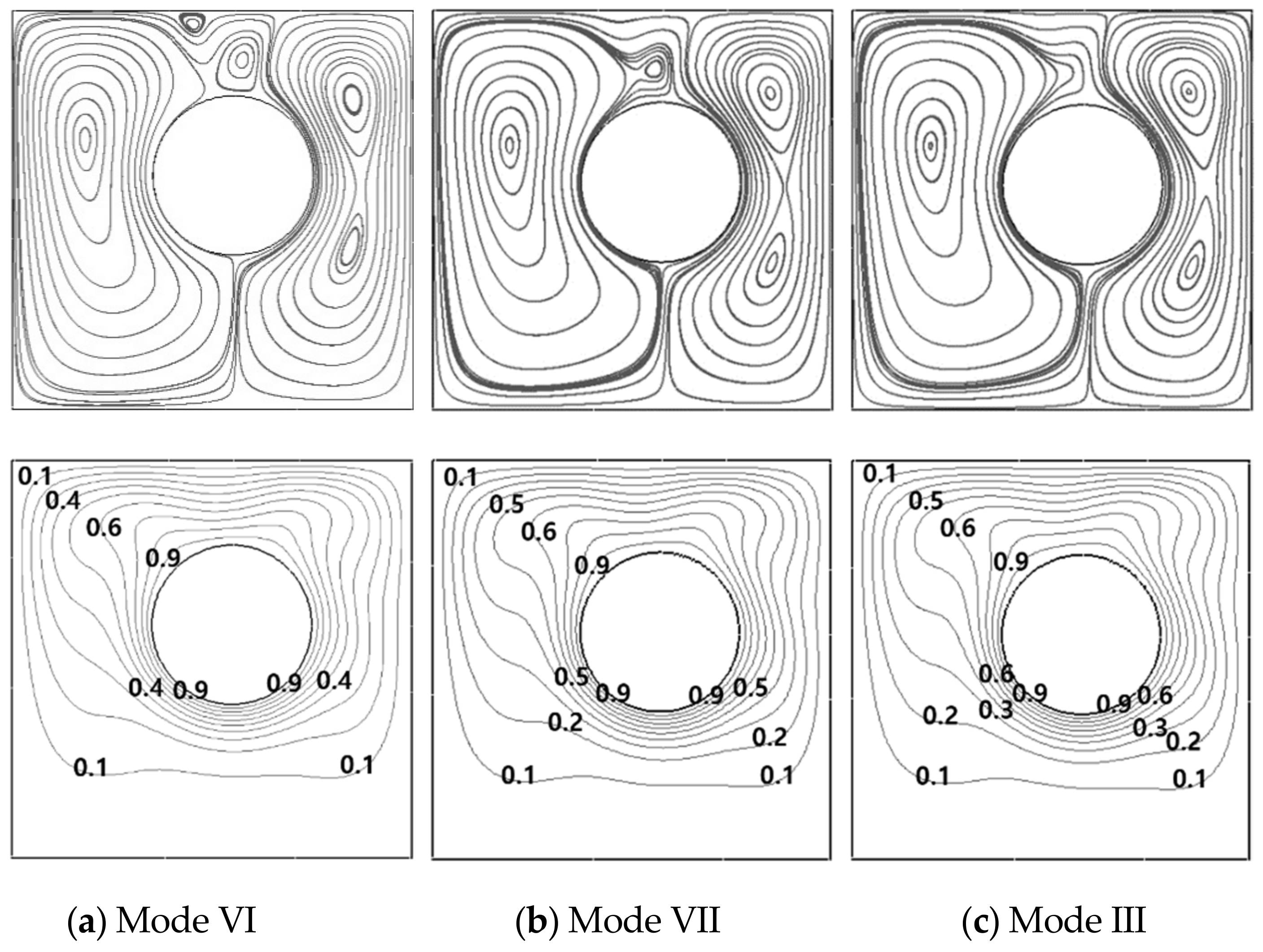 Energies 14 02788 g016 Energies 14 02788 g016